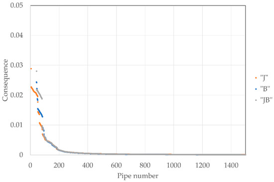 Ijerph 19 01594 g0a7 550