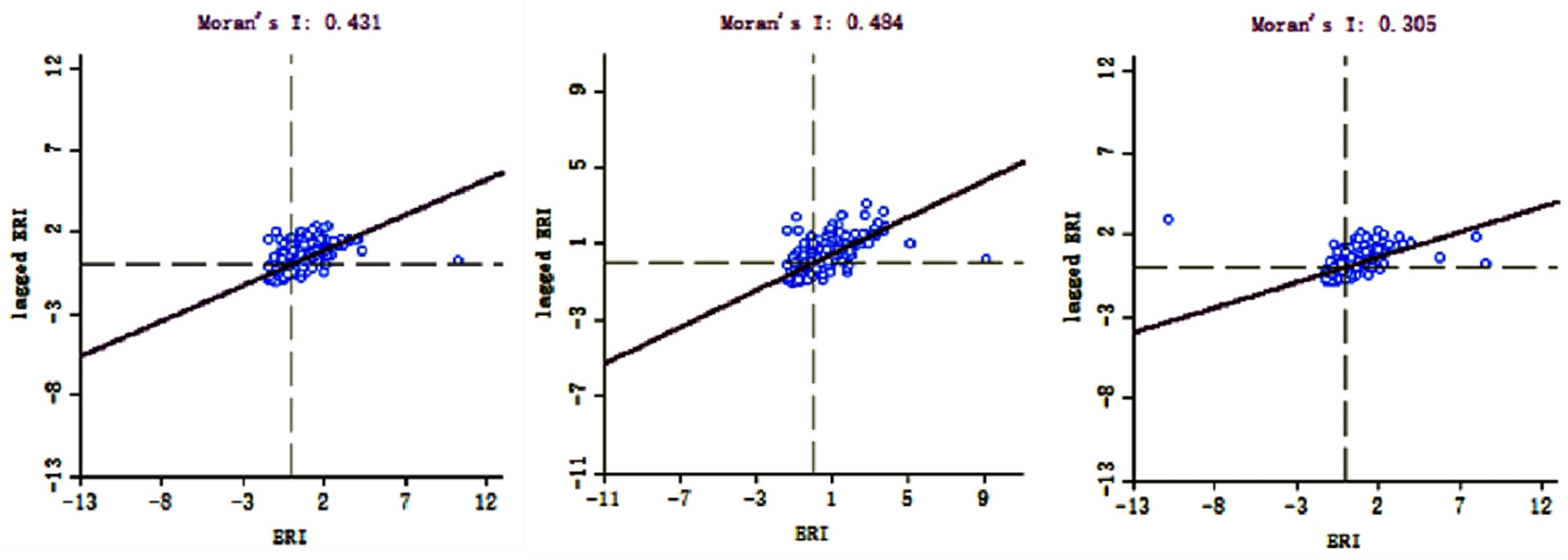 Ijerph 19 01595 g007
