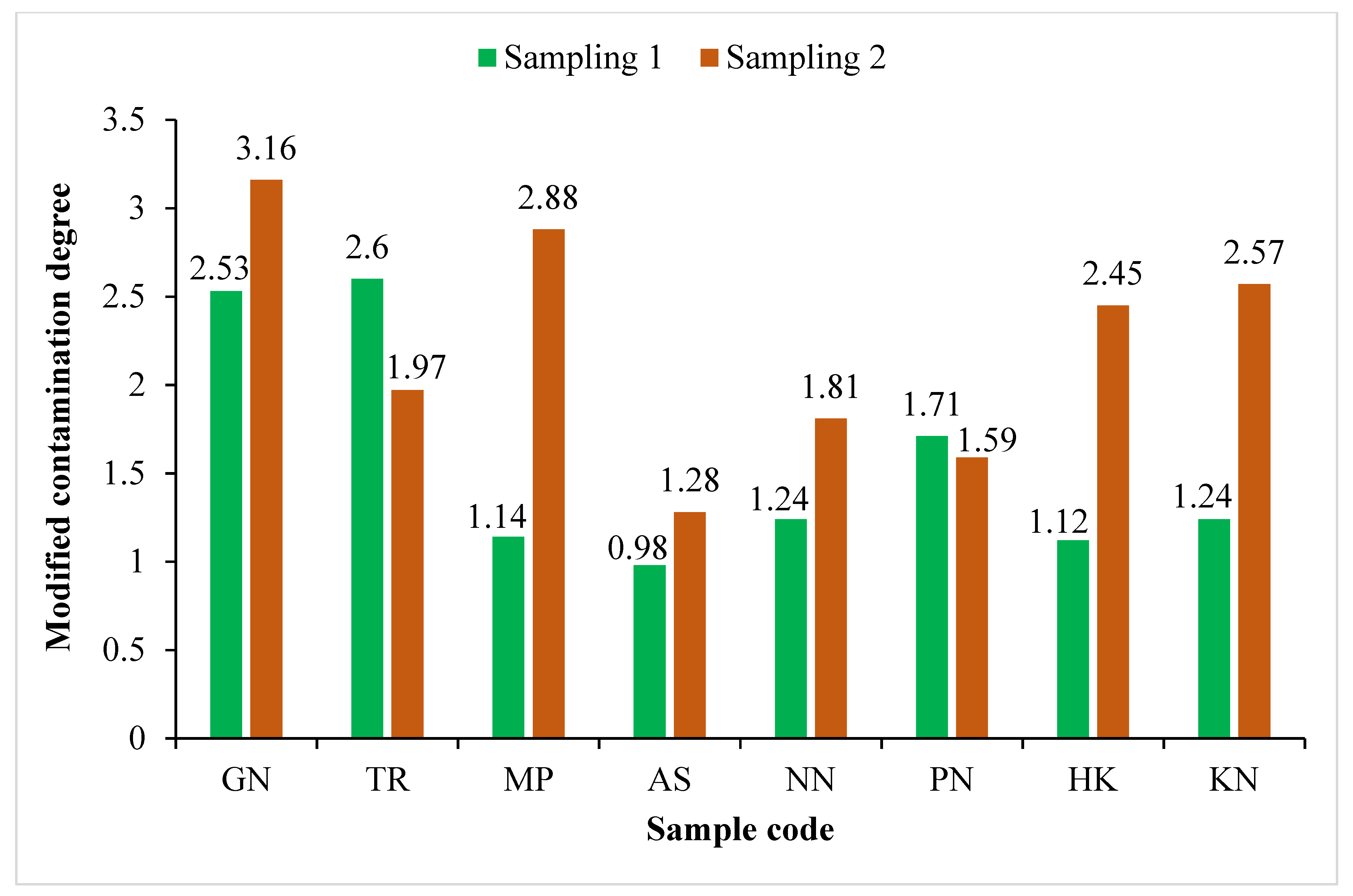 Ijerph 19 01596 g003