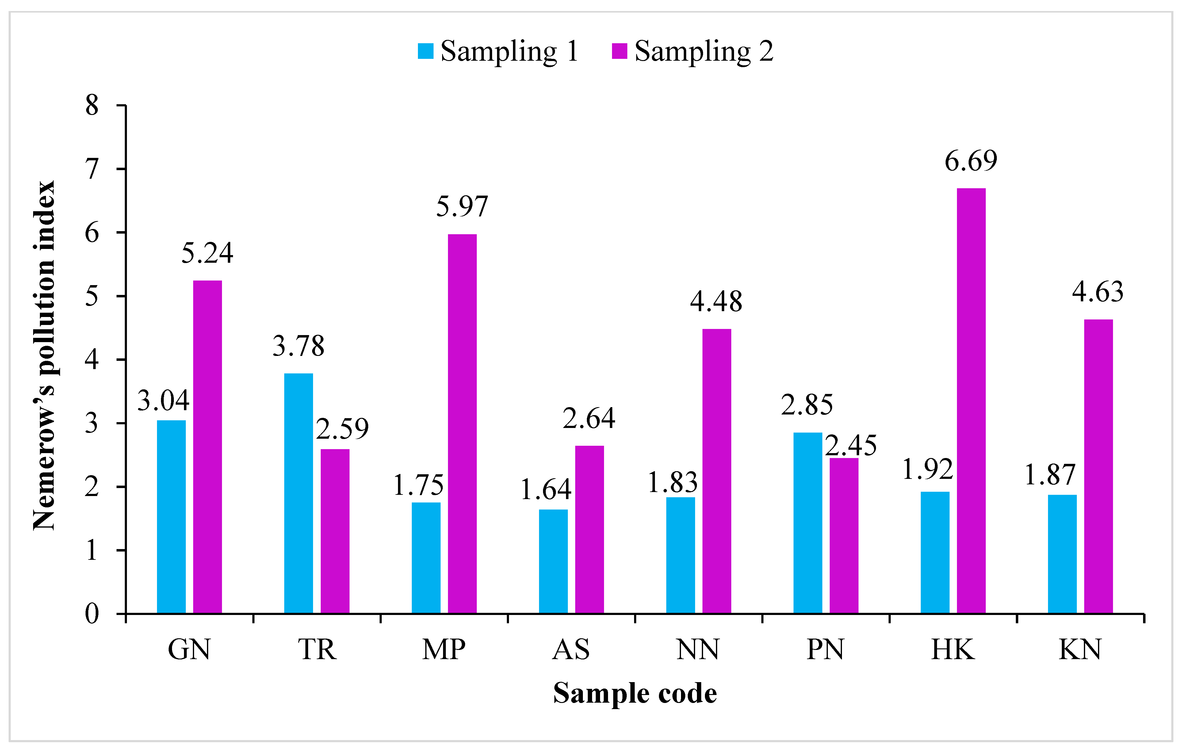 Ijerph 19 01596 g004