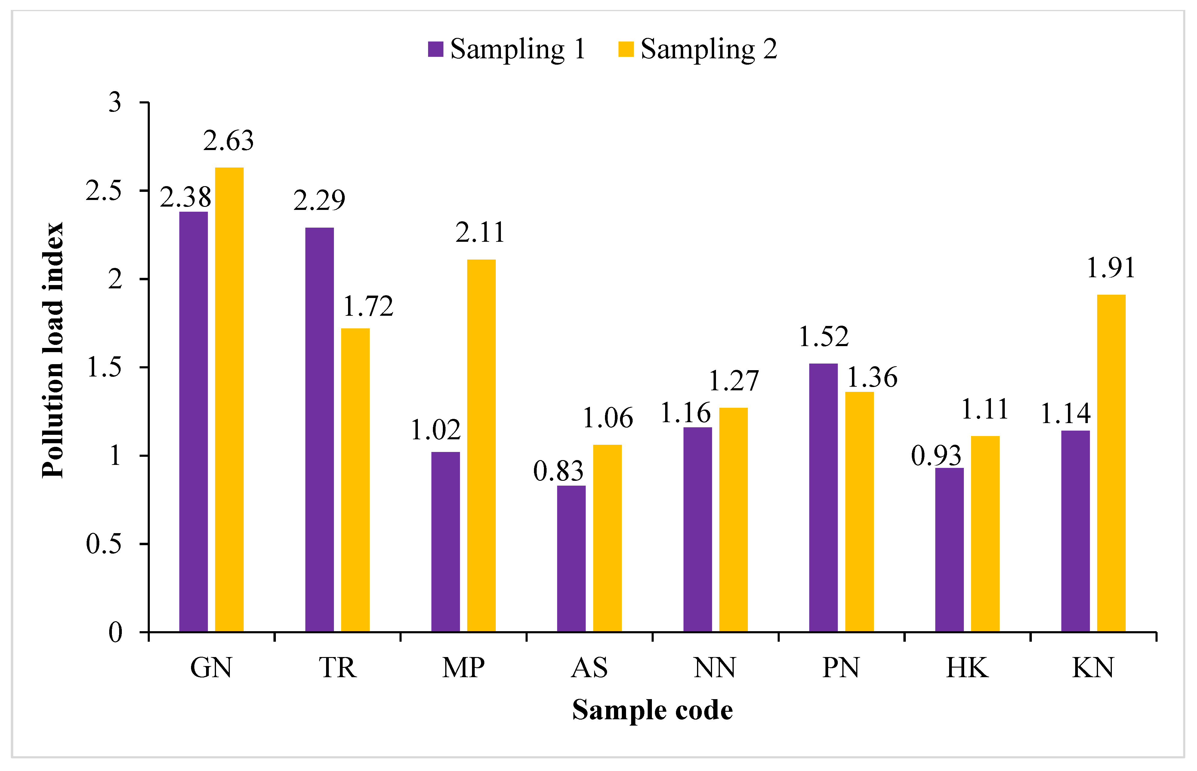 Ijerph 19 01596 g005