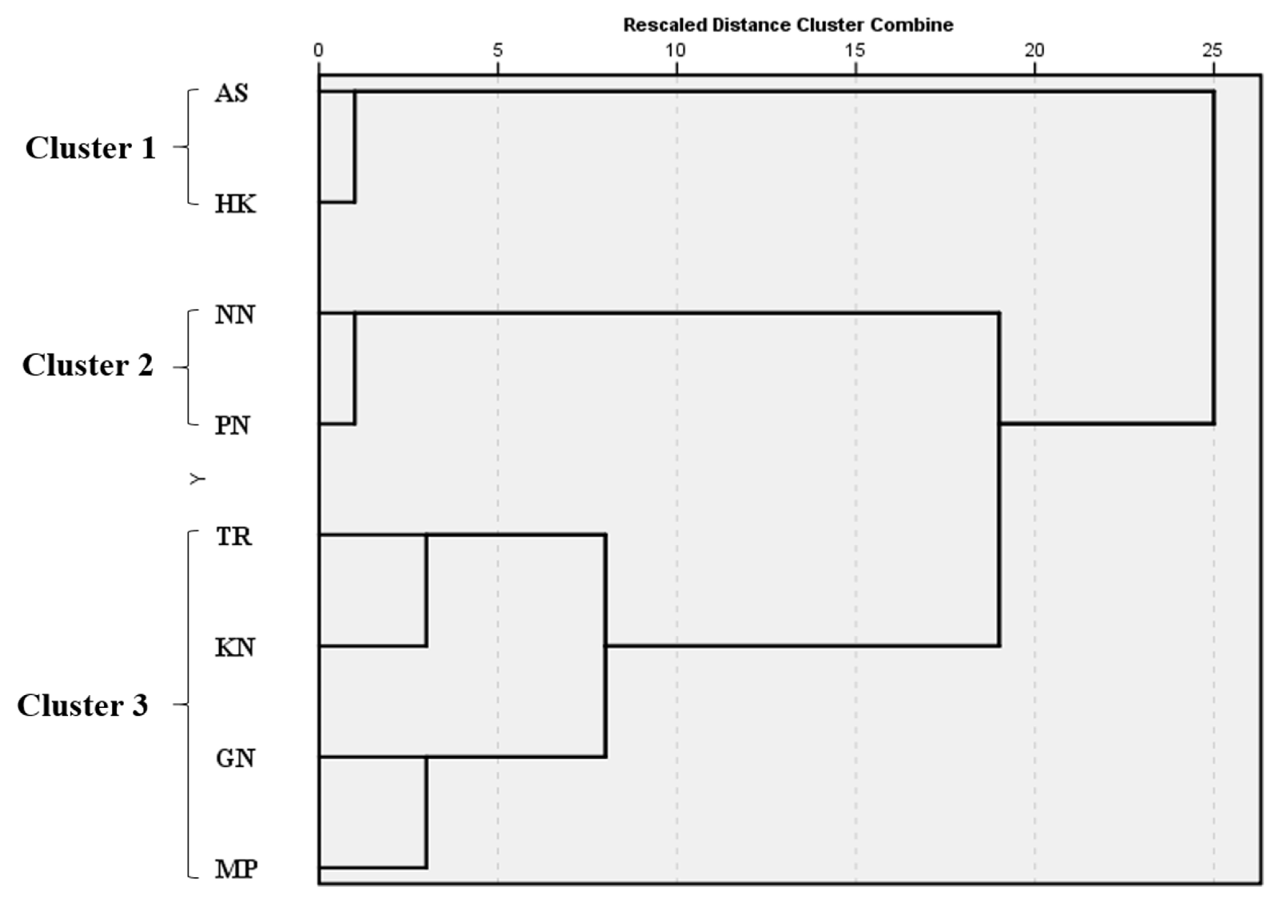 Ijerph 19 01596 g009