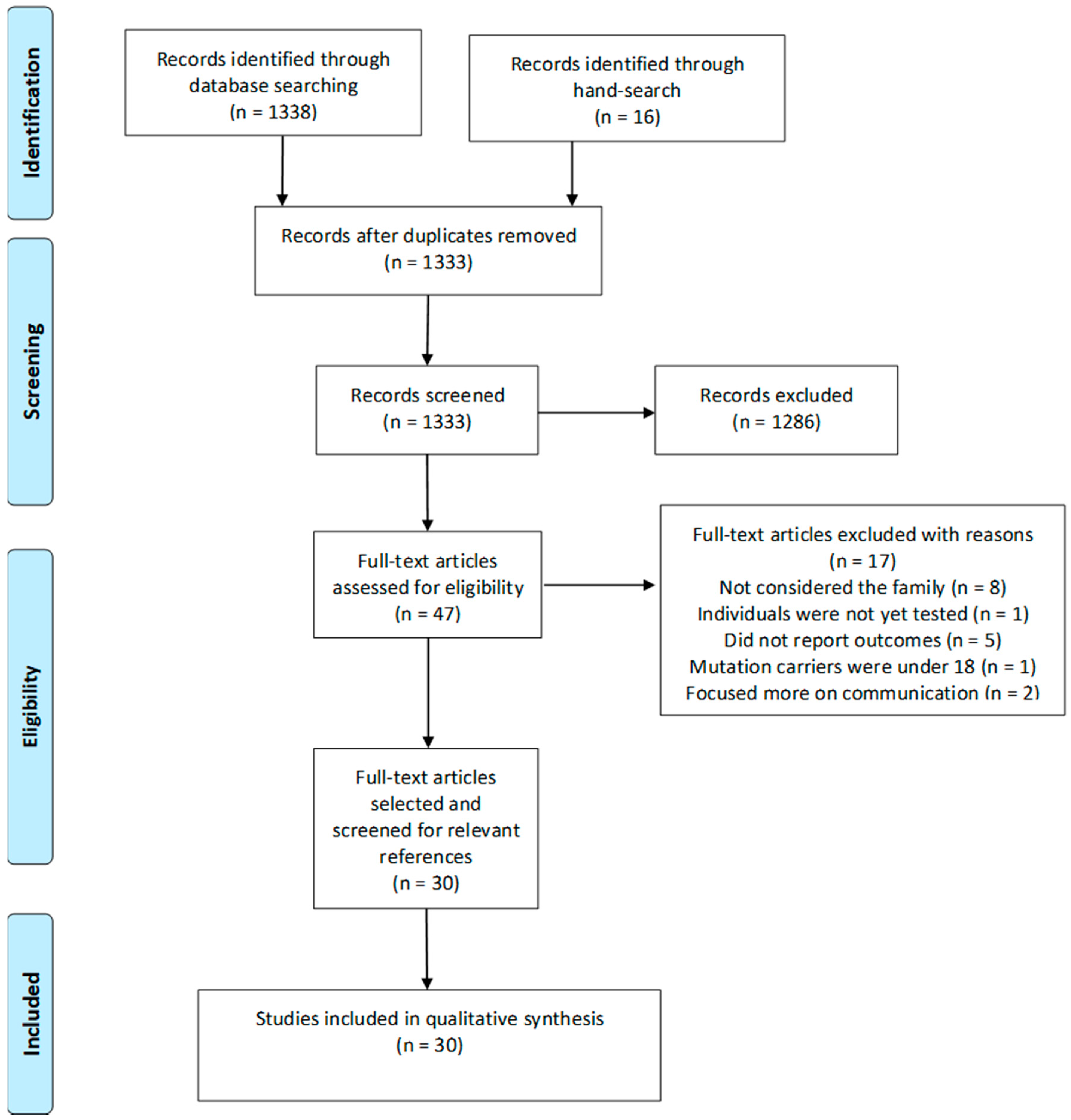 Ijerph 19 01603 g001