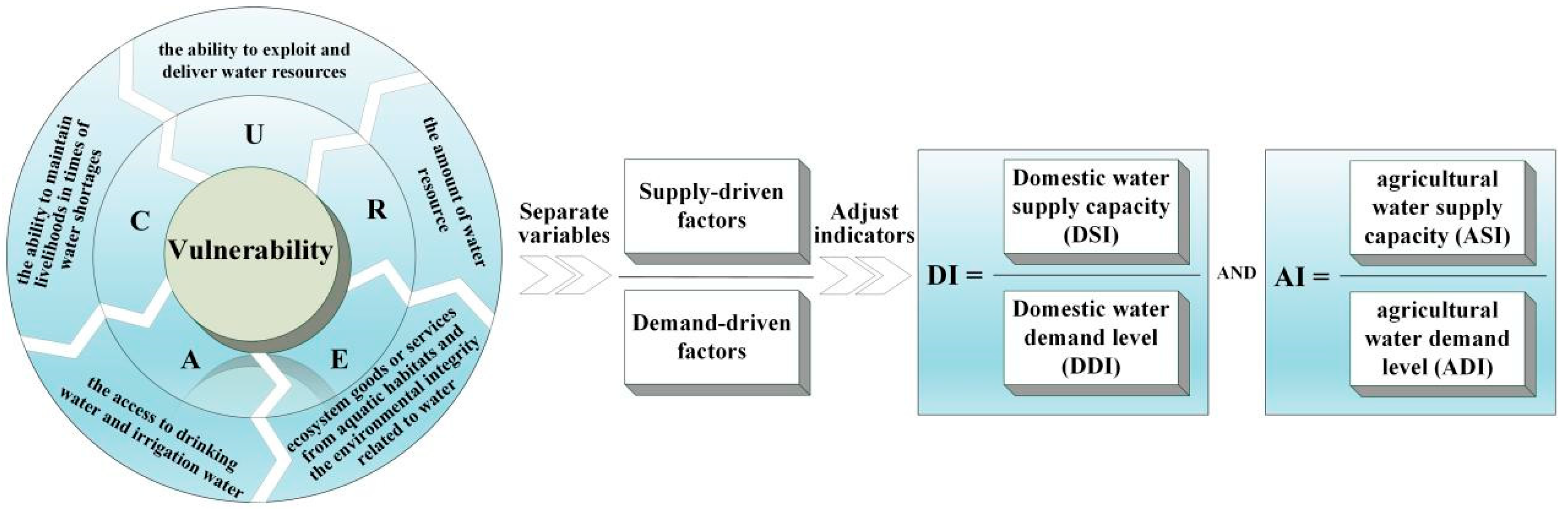 Ijerph 19 01606 g002