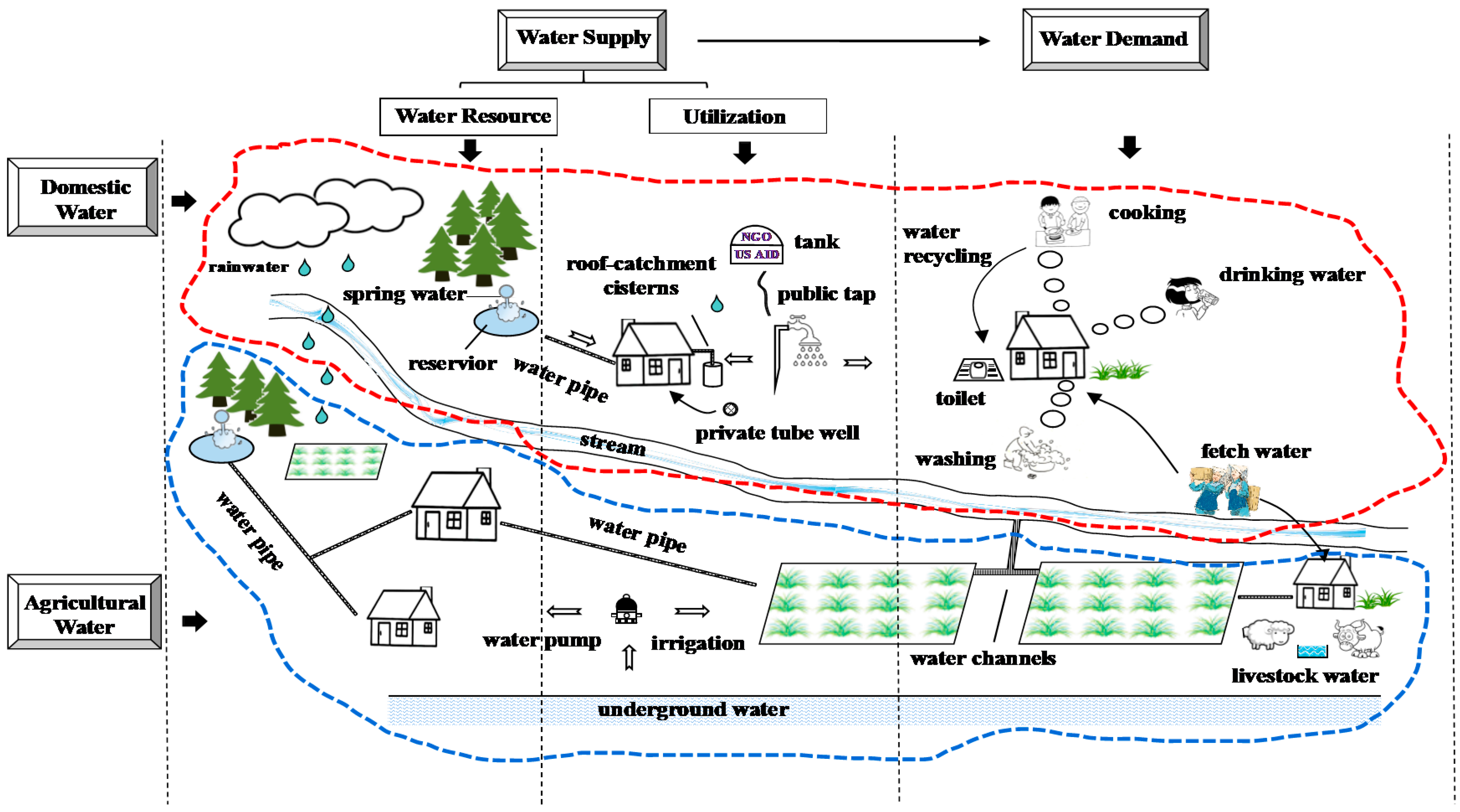 Ijerph 19 01606 g003