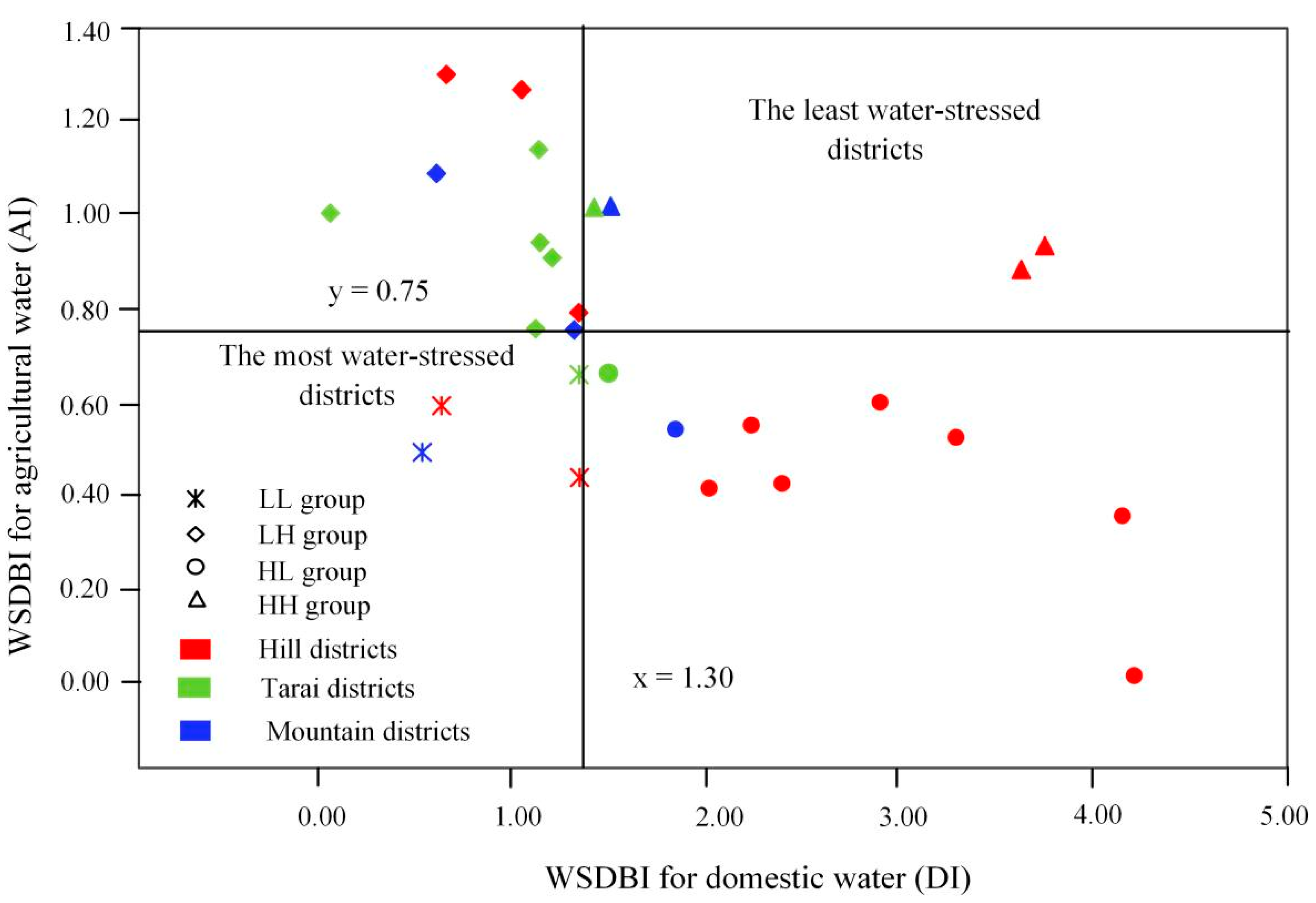 Ijerph 19 01606 g006