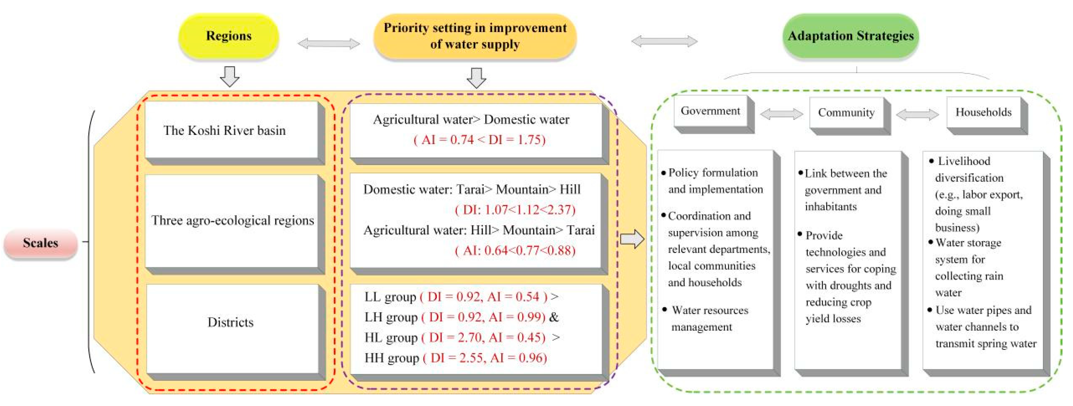 Ijerph 19 01606 g007