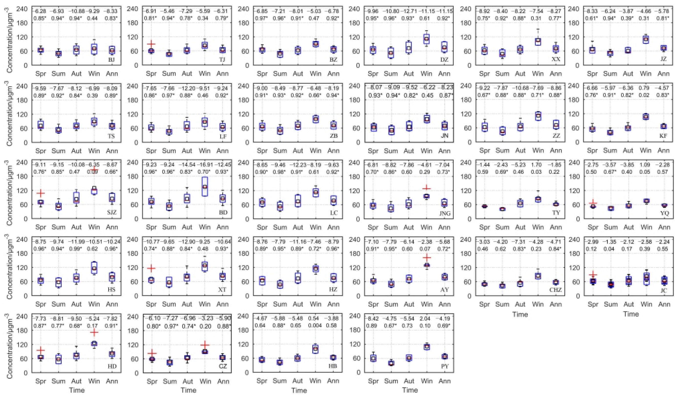 Ijerph 19 01607 g002