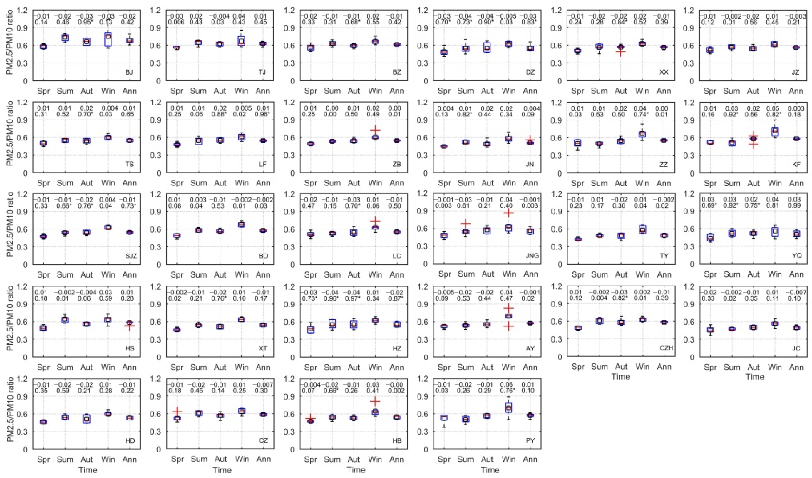 Ijerph 19 01607 g004