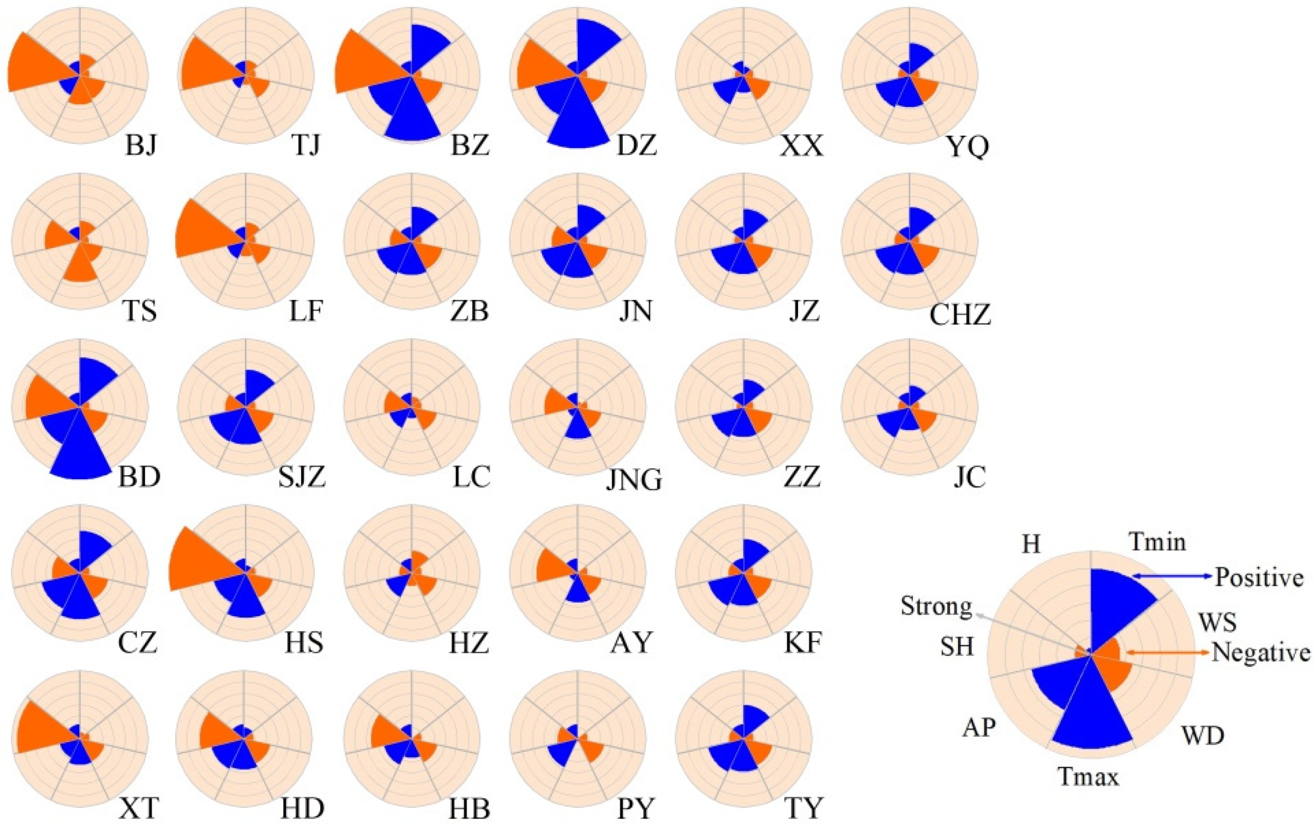 Ijerph 19 01607 g006