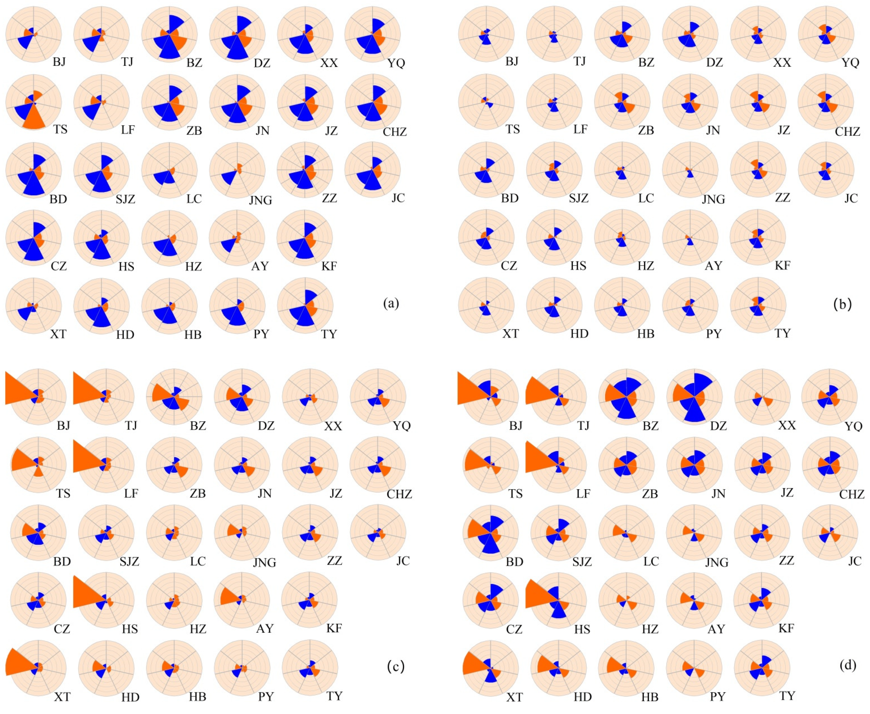 Ijerph 19 01607 g007