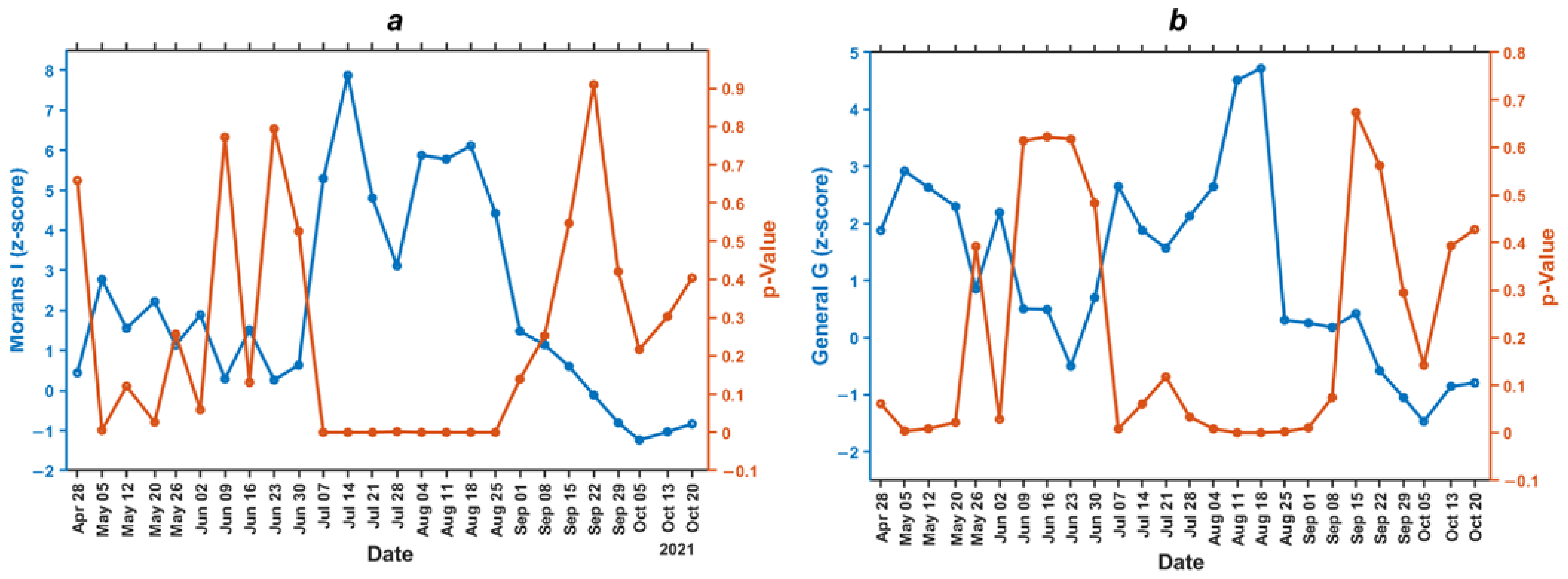 Ijerph 19 01614 g004