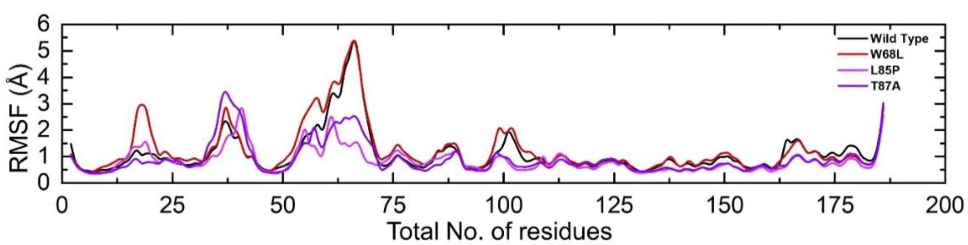 Ijerph 19 01615 g005