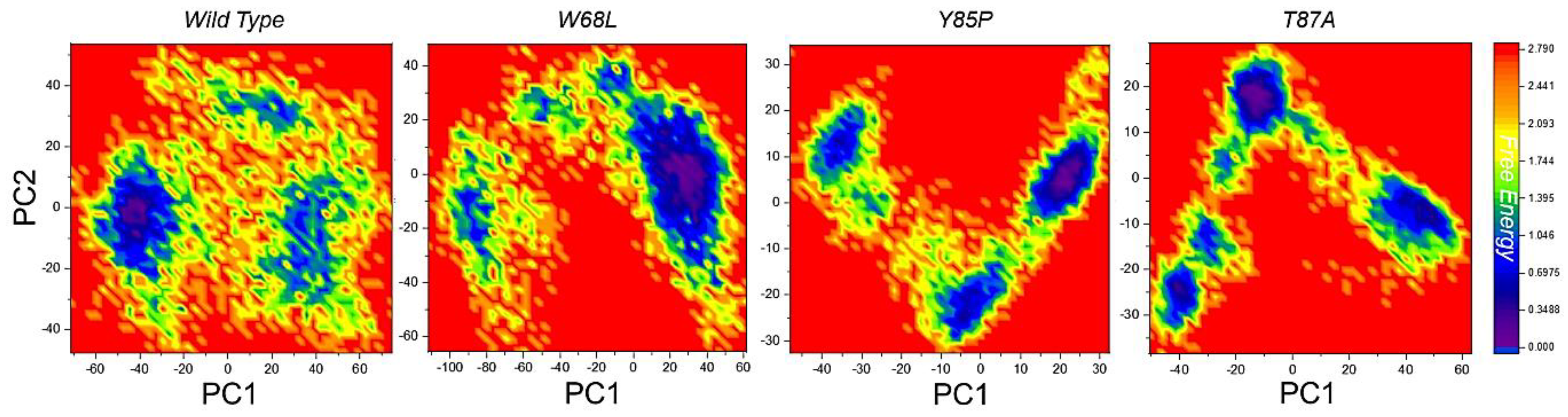 Ijerph 19 01615 g008