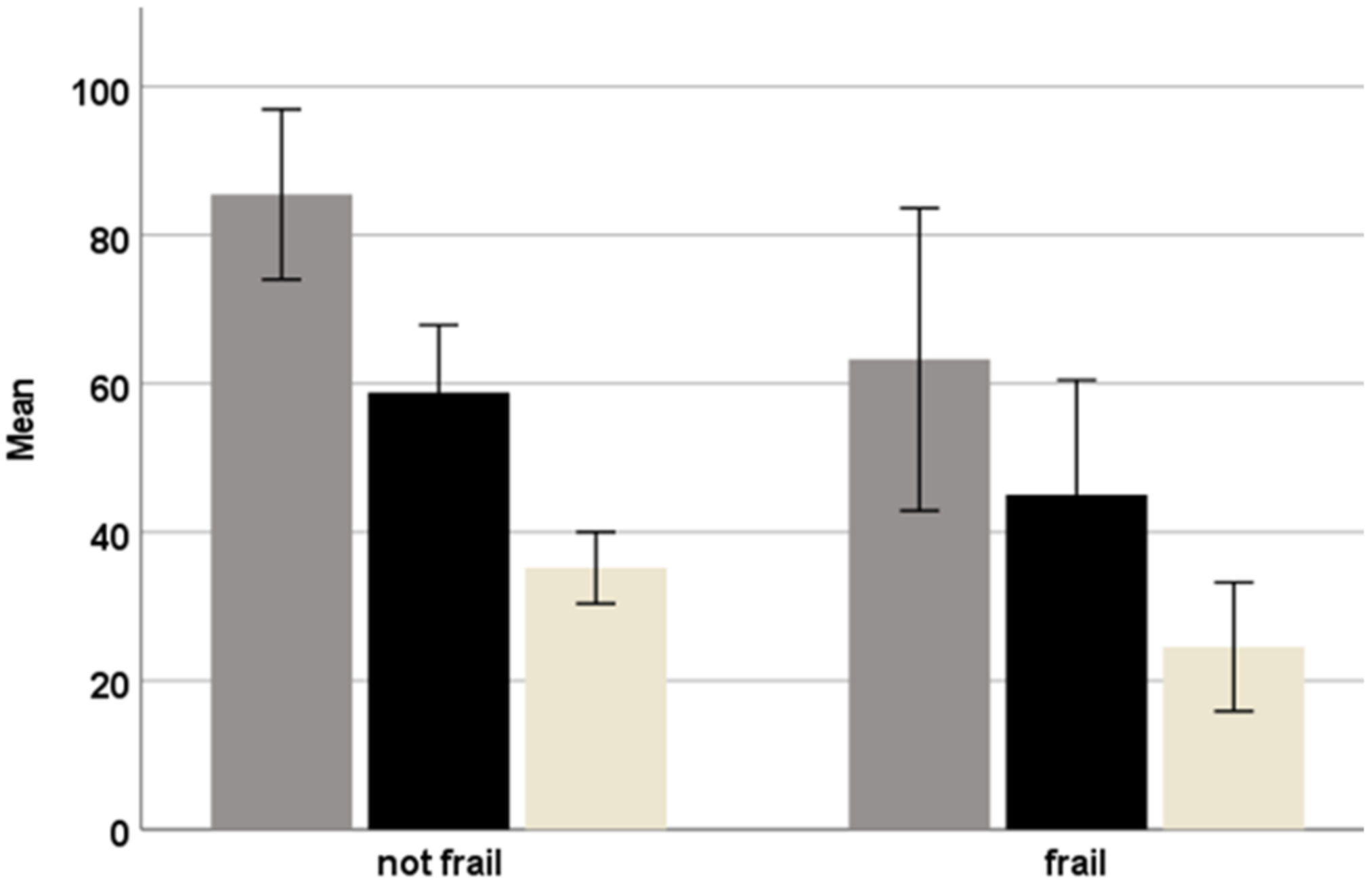 Ijerph 19 01616 g001
