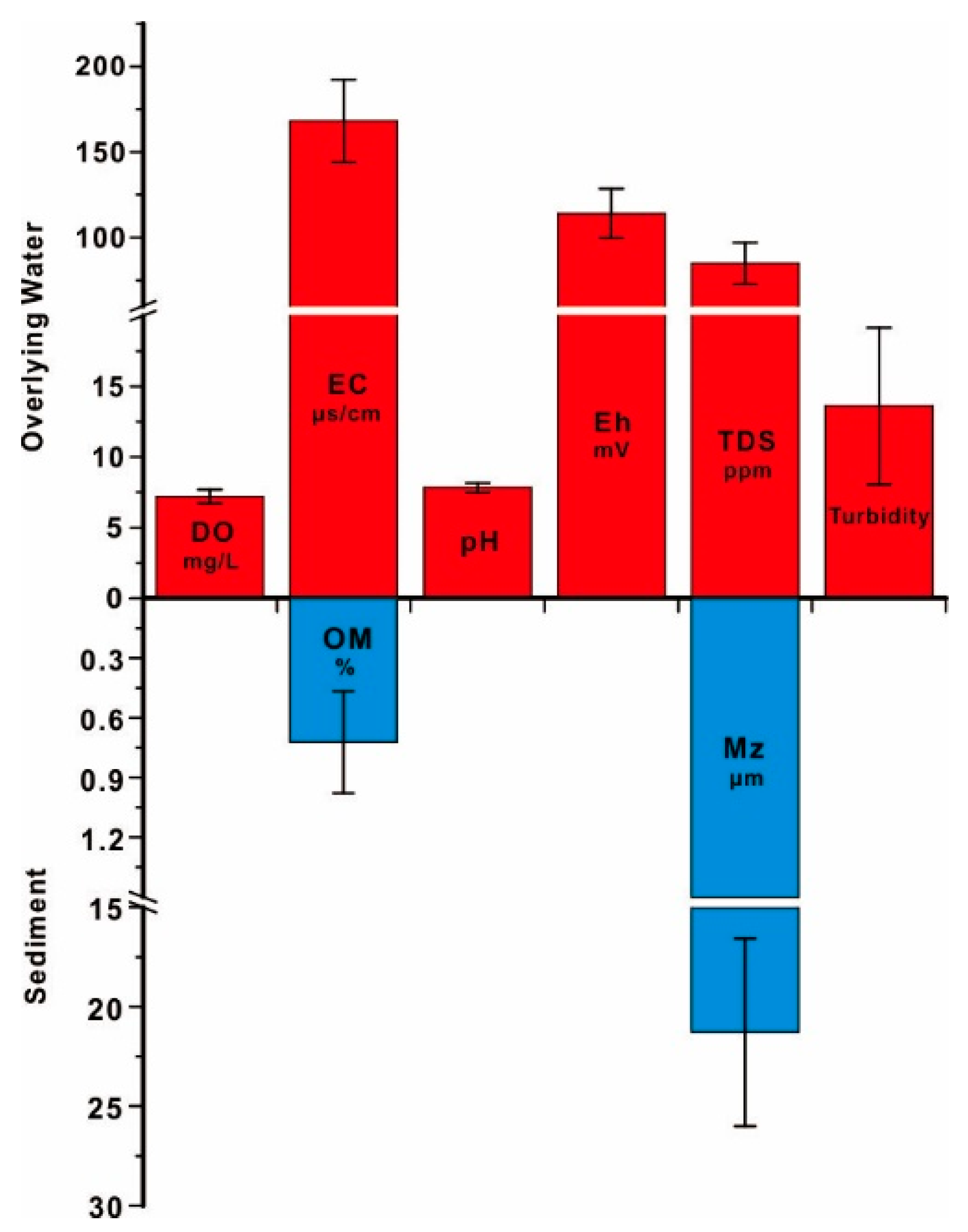 Ijerph 19 01619 g002