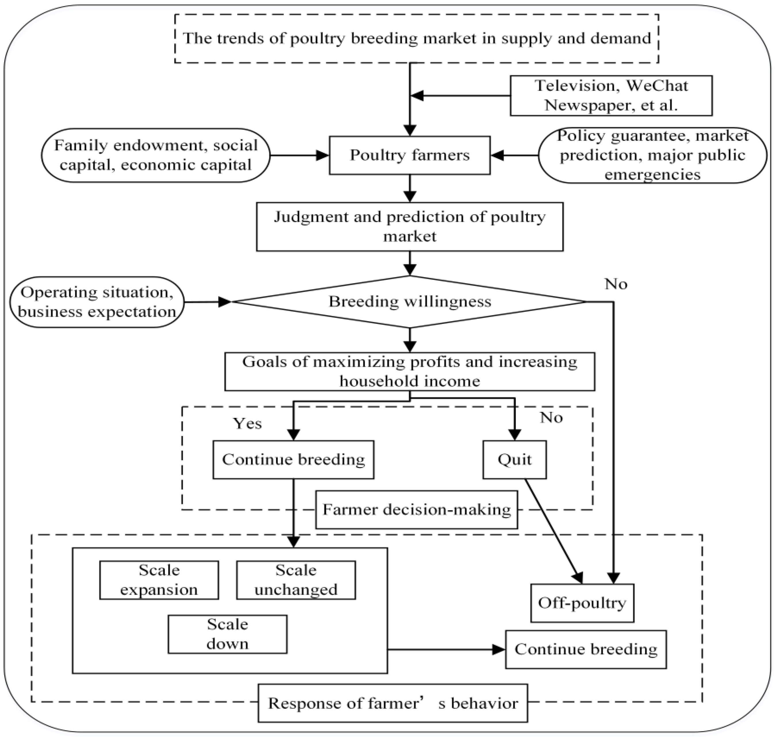 Ijerph 19 01631 g001