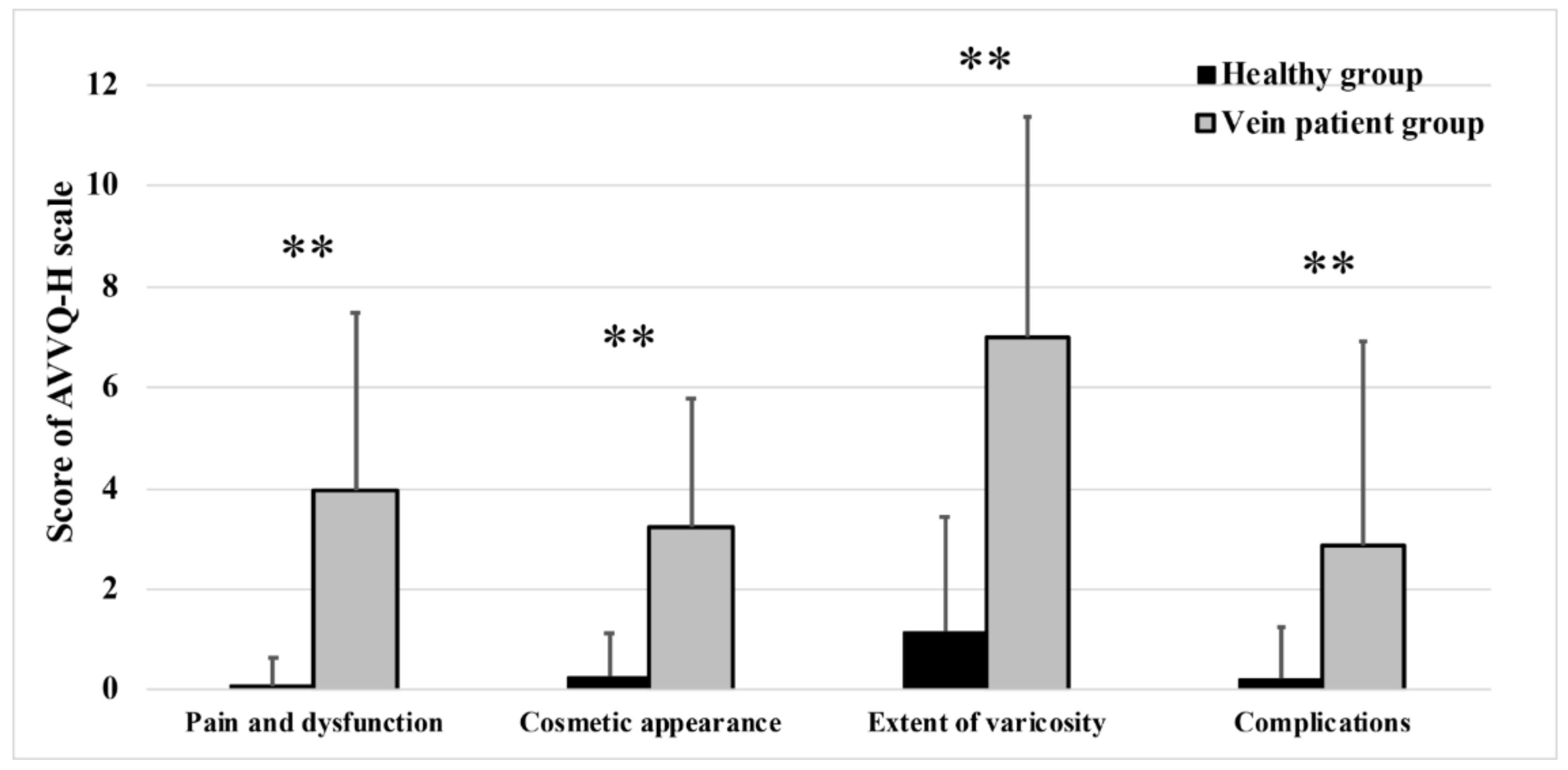 Ijerph 19 01639 g002