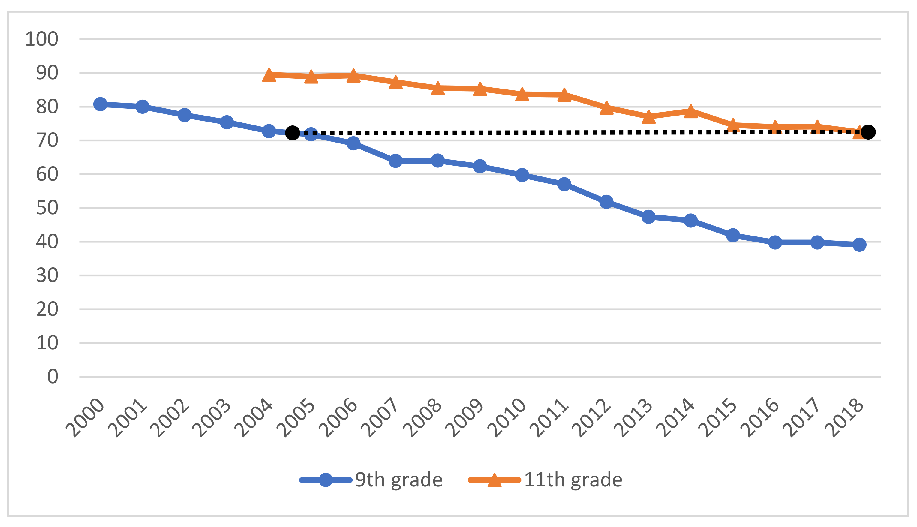 Ijerph 19 01645 g001