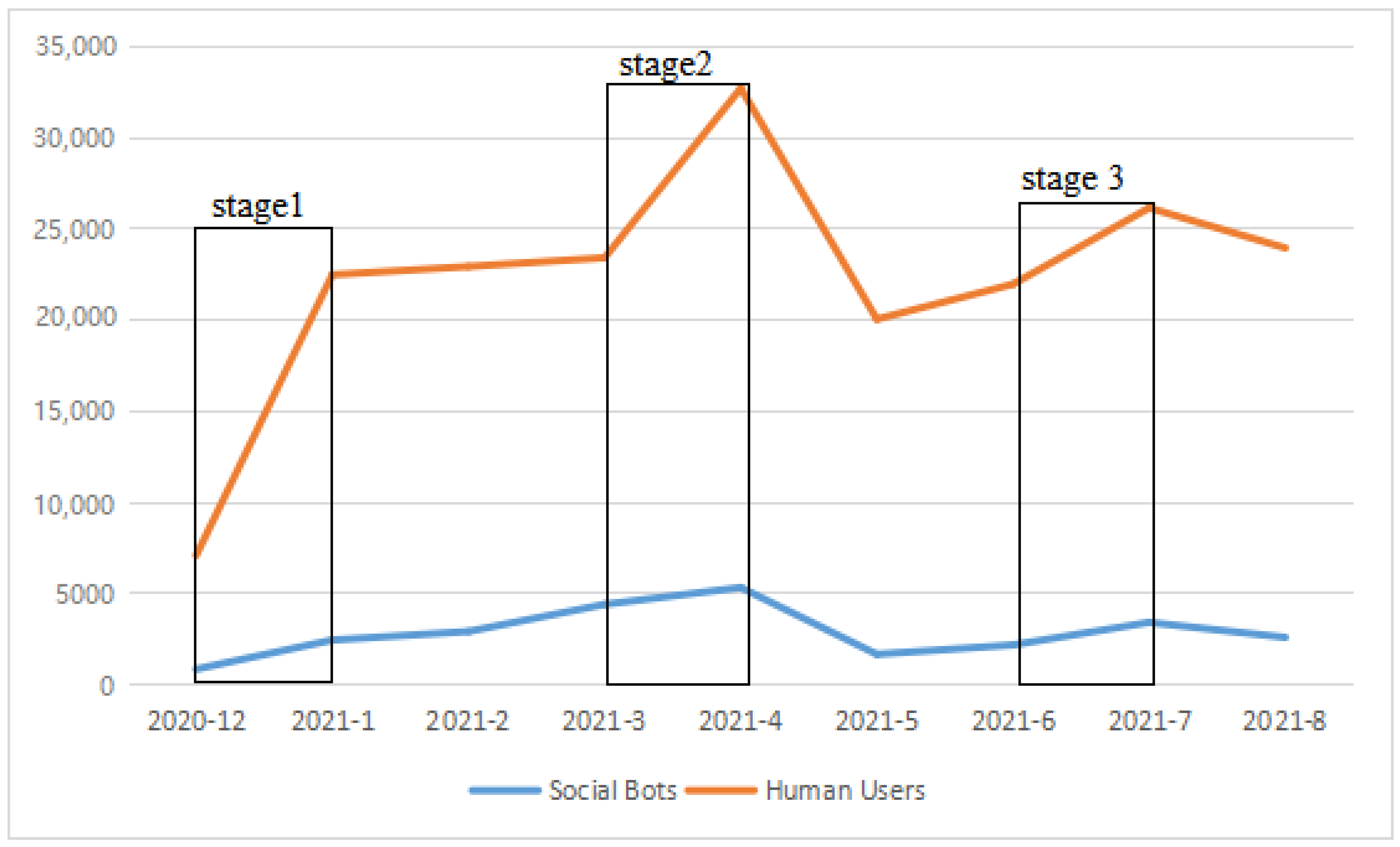 Ijerph 19 01651 g002