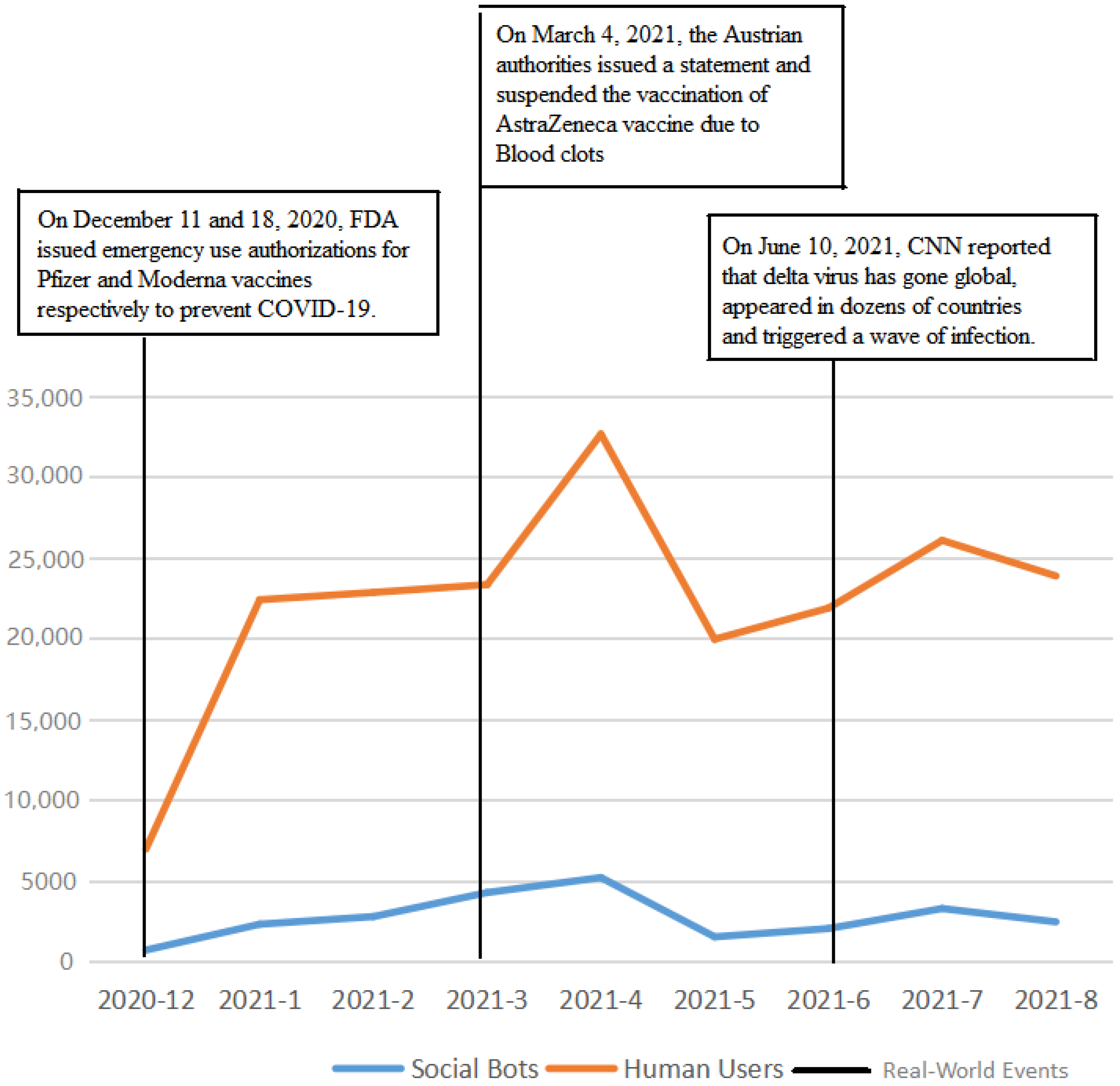 Ijerph 19 01651 g003