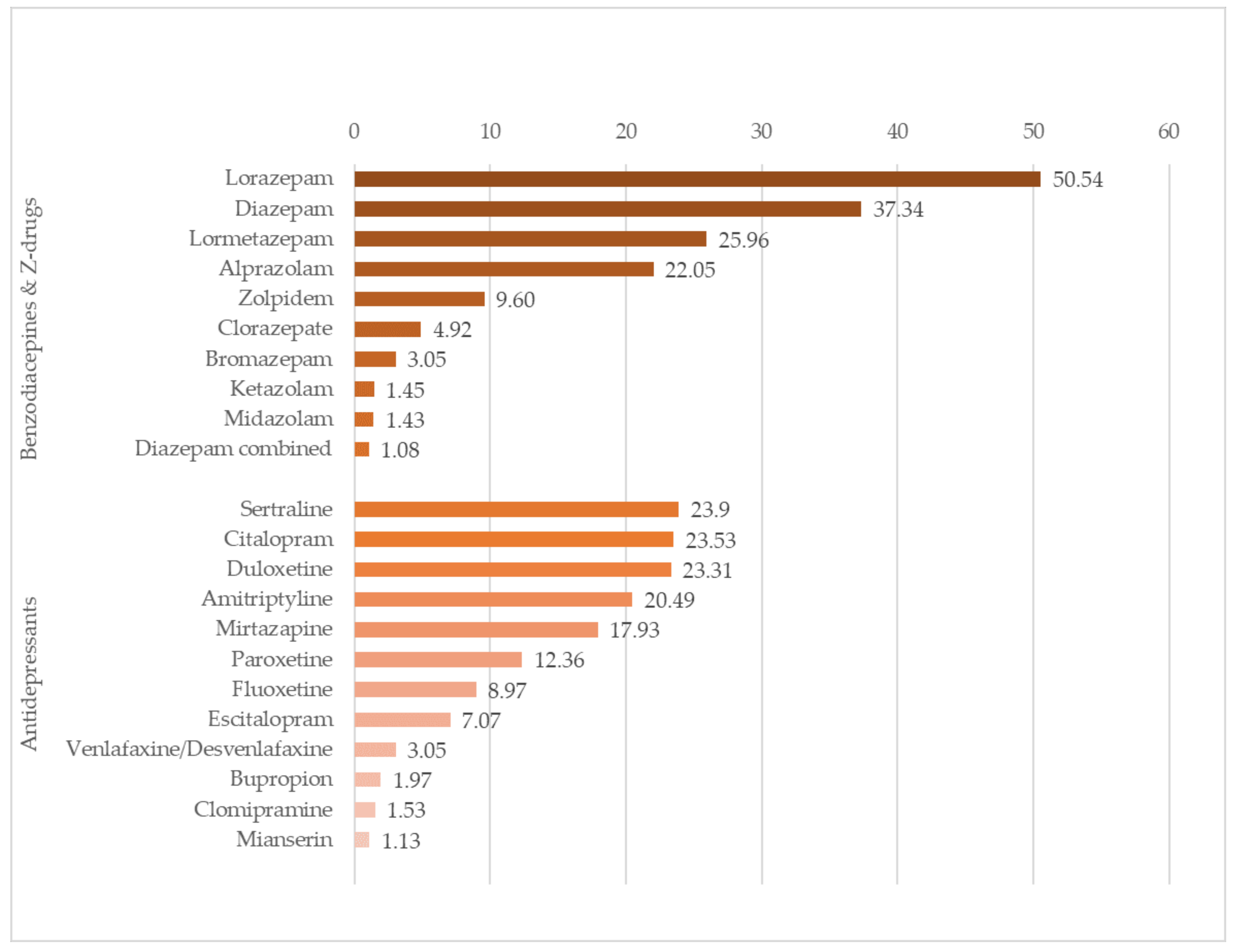 Ijerph 19 01652 g001