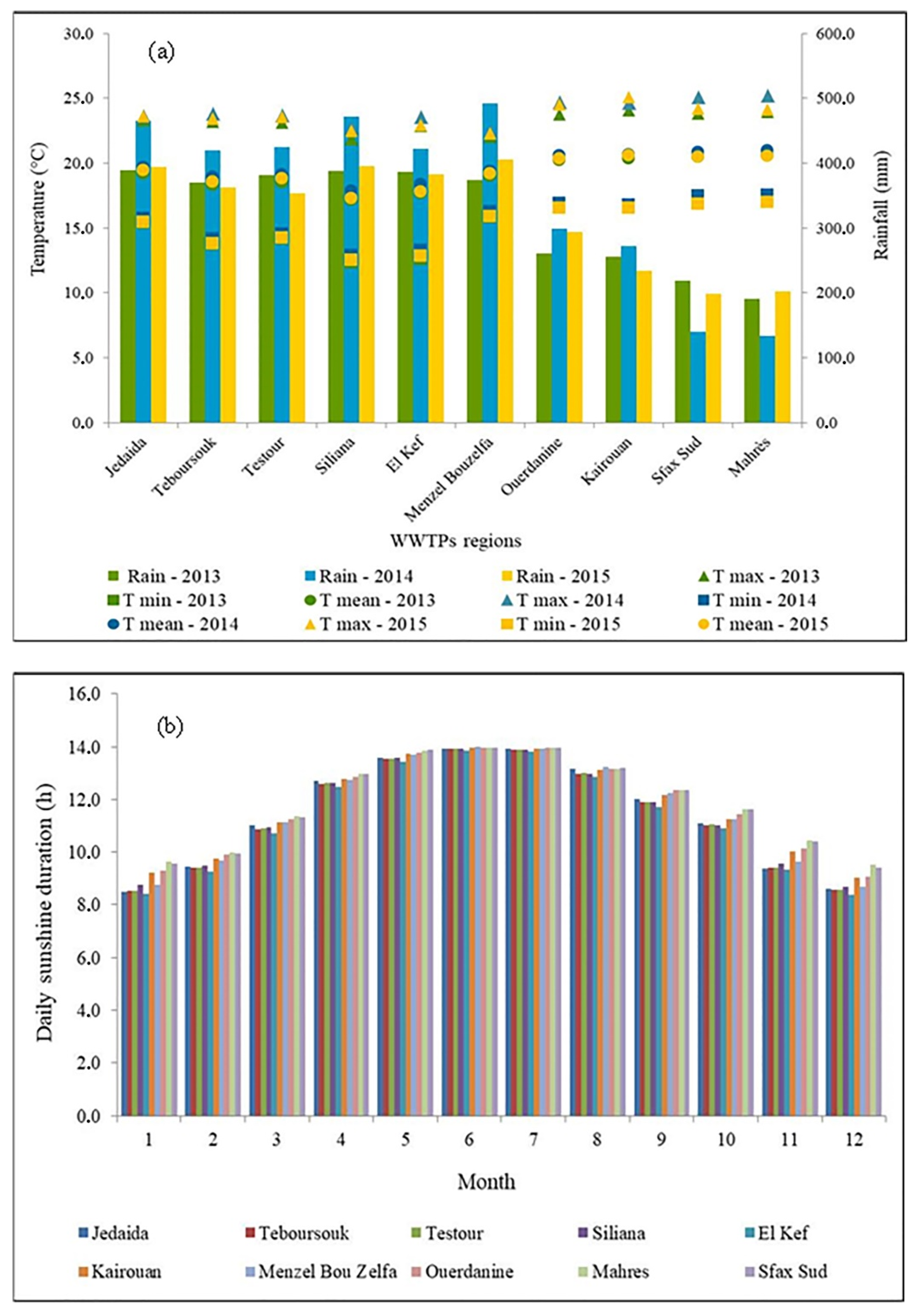 Ijerph 19 01657 g002