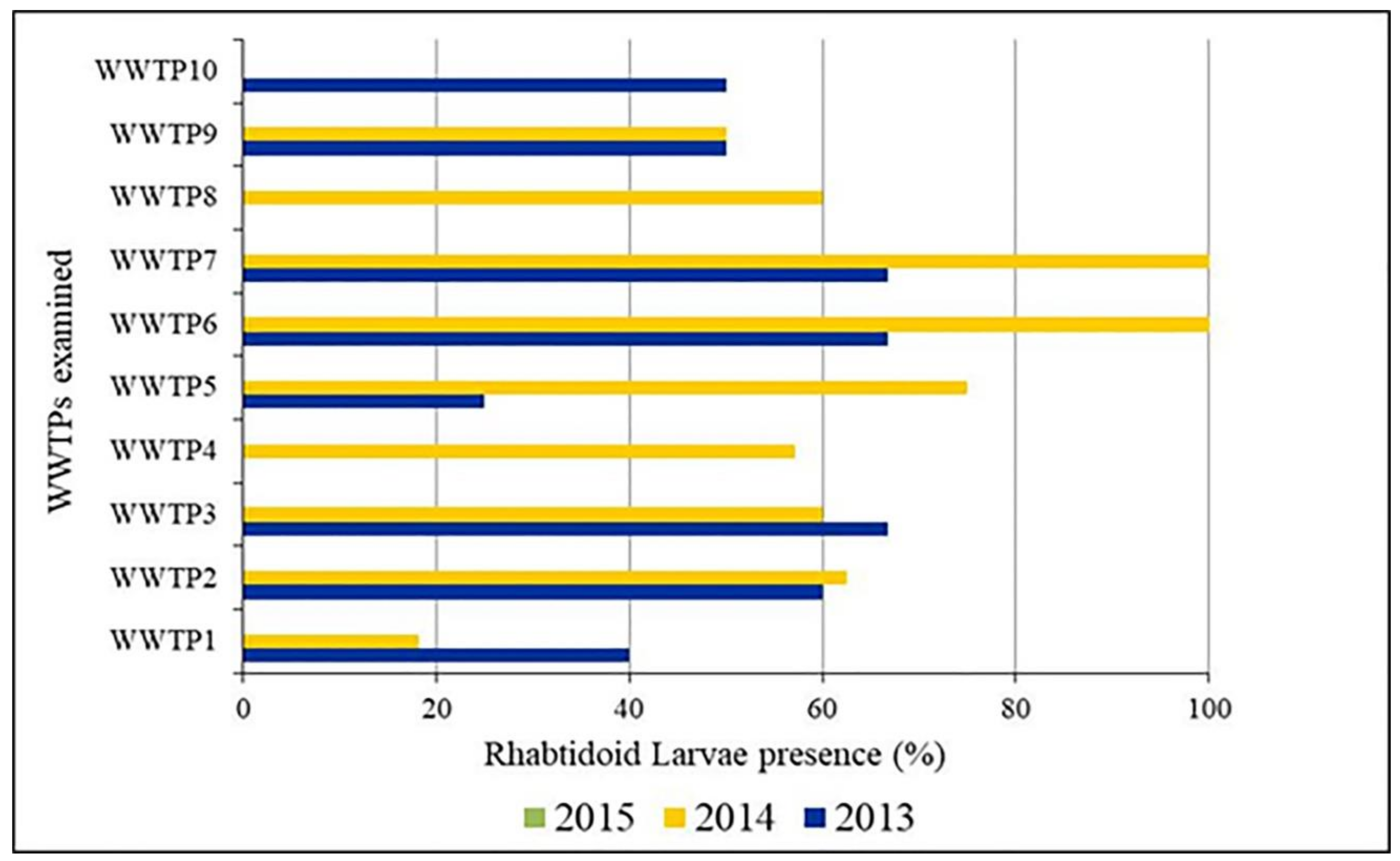 Ijerph 19 01657 g004