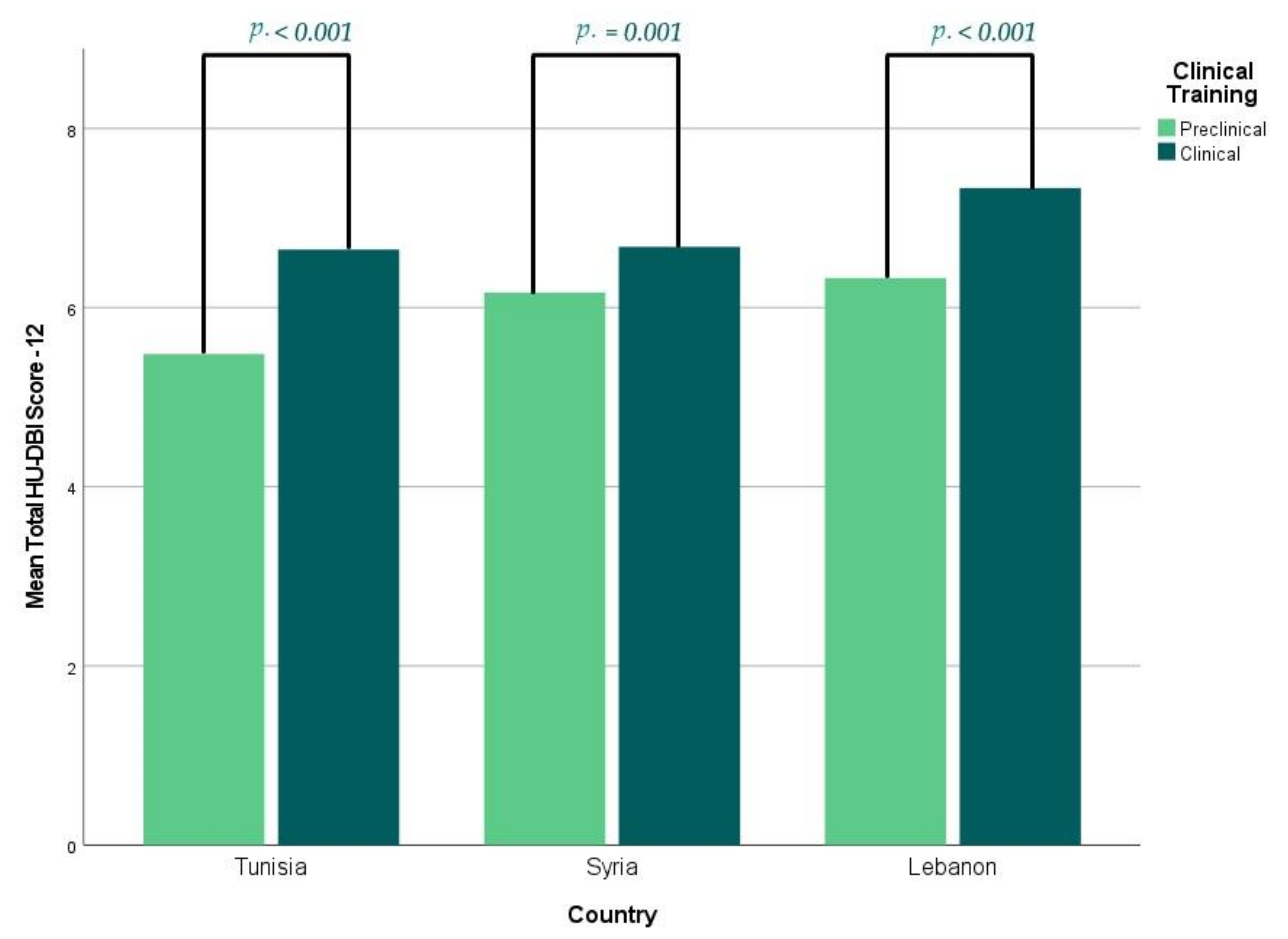 Ijerph 19 01658 g002 Ijerph 19 01658 g002