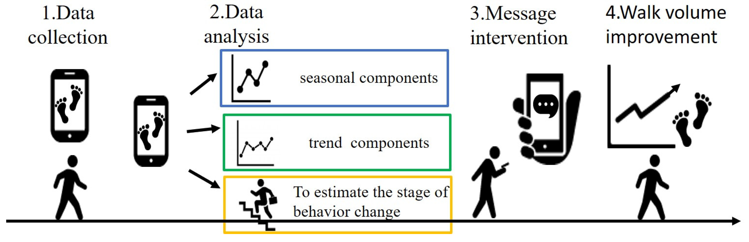 Ijerph 19 01668 g001
