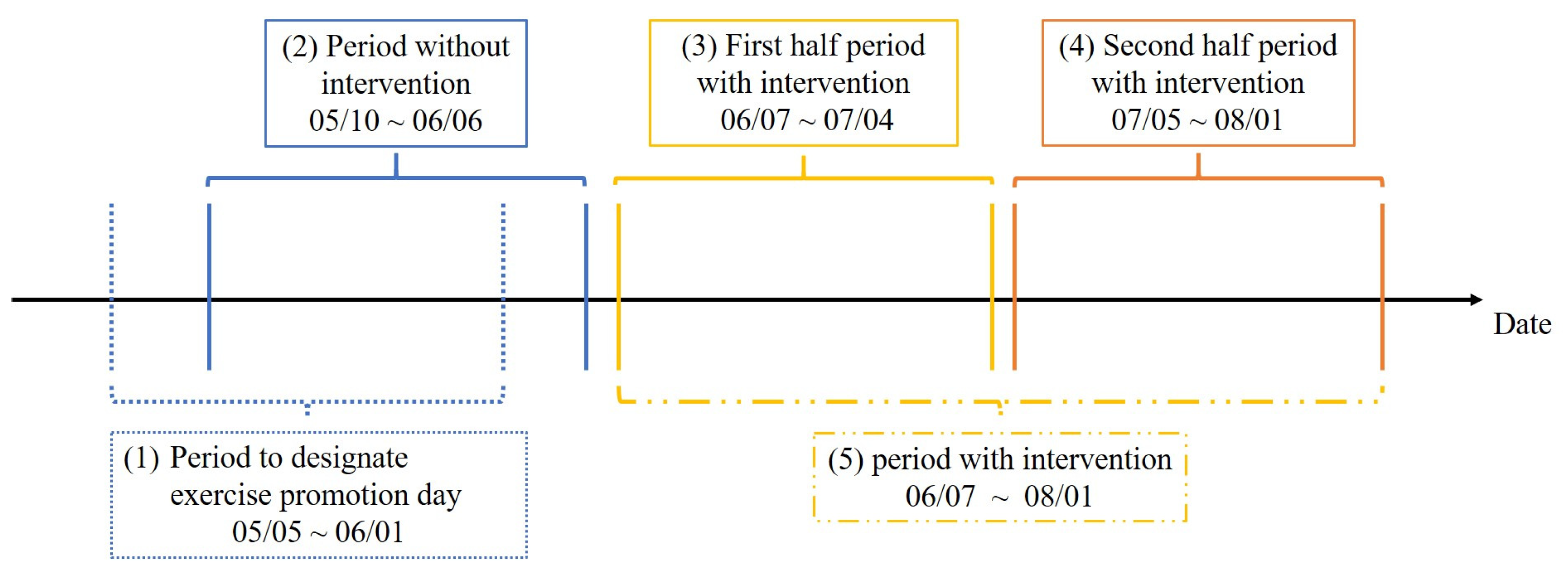 Ijerph 19 01668 g002