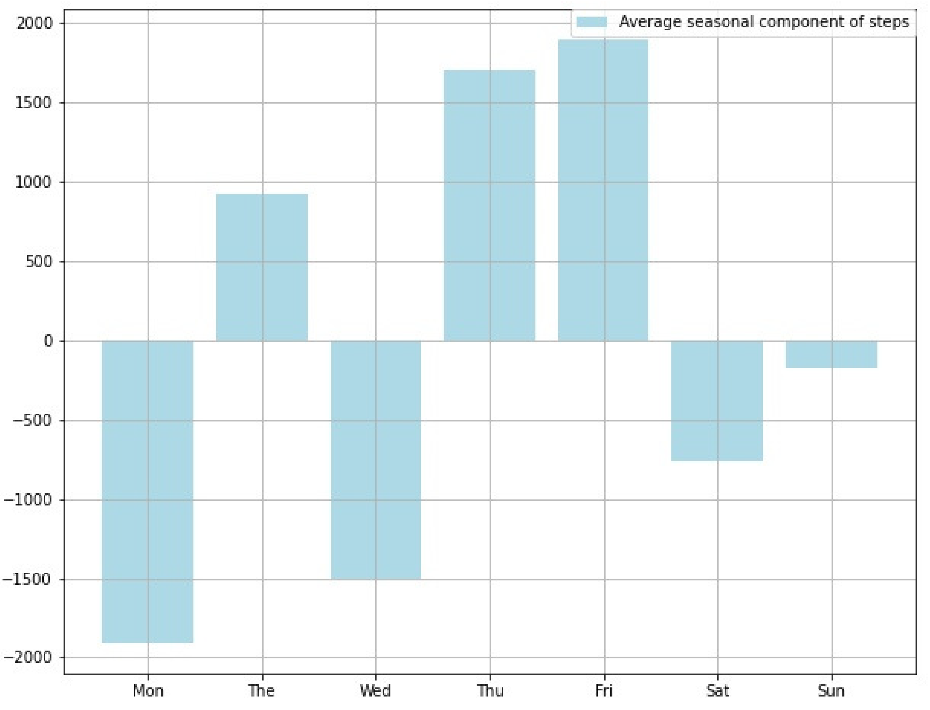 Ijerph 19 01668 g003