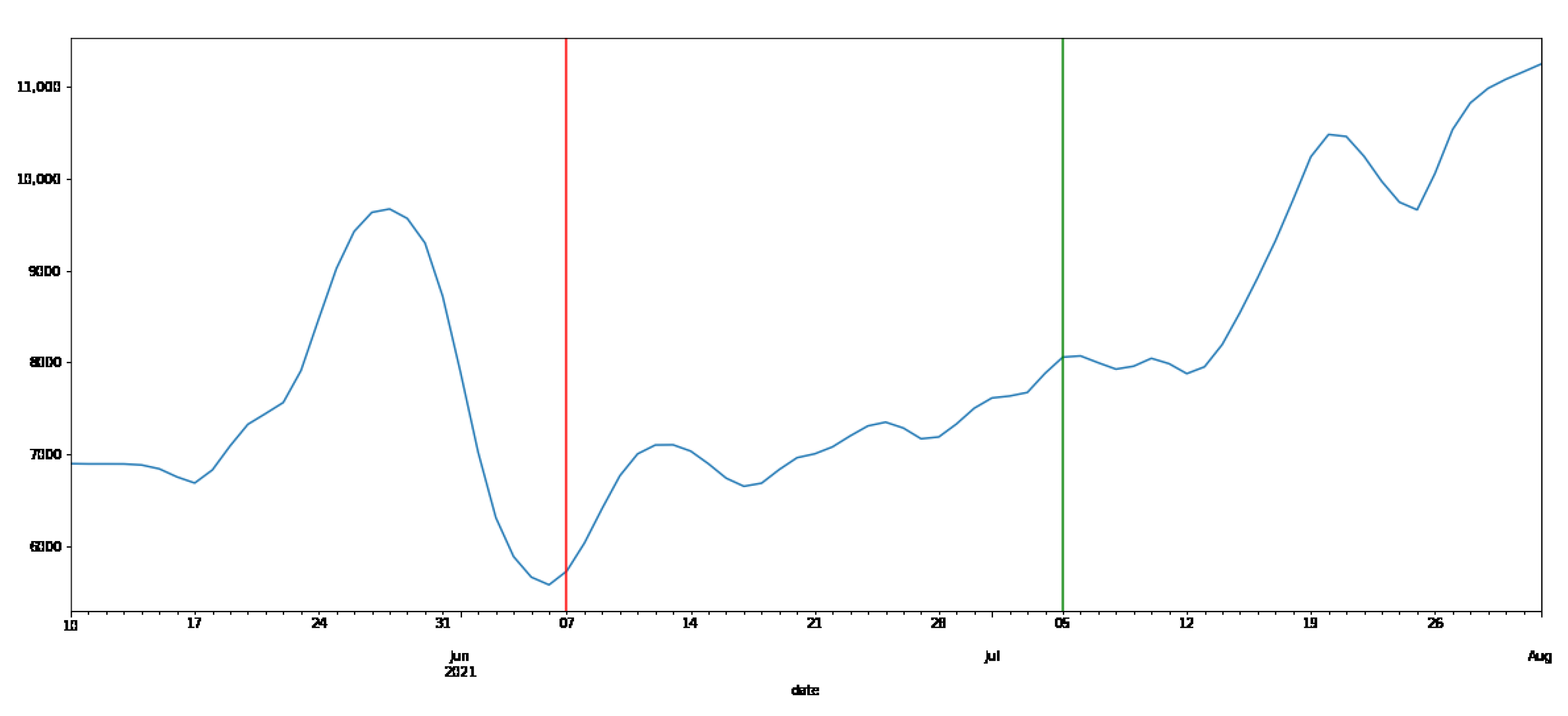 Ijerph 19 01668 g005