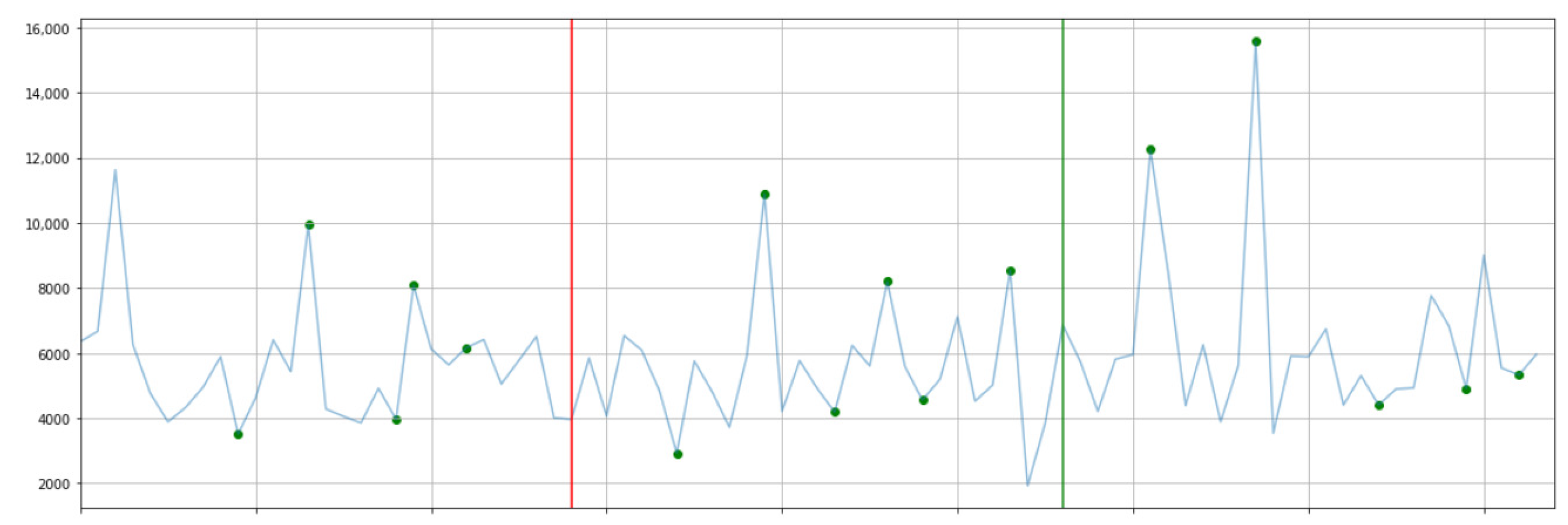 Ijerph 19 01668 g006