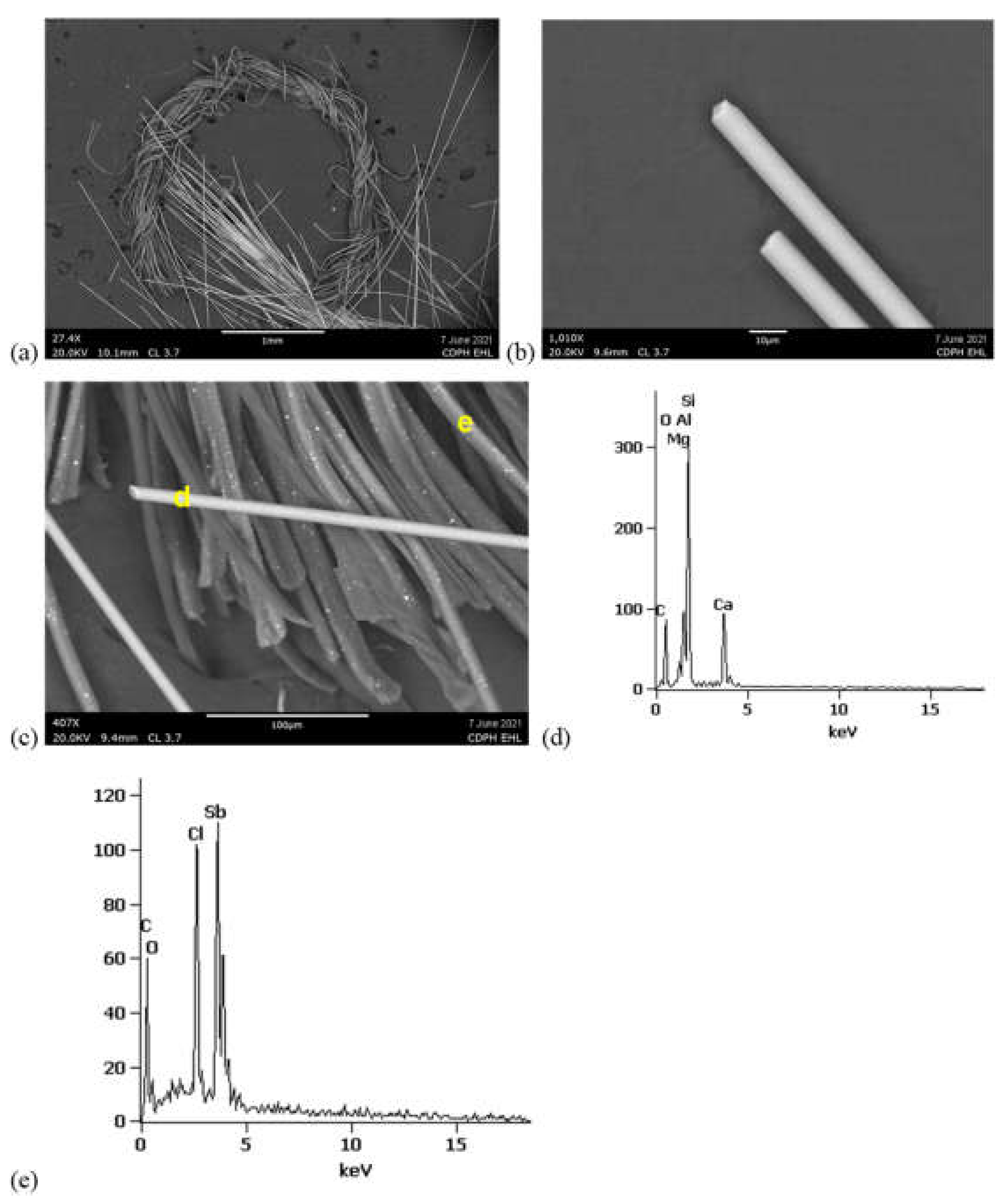 Ijerph 19 01695 g008