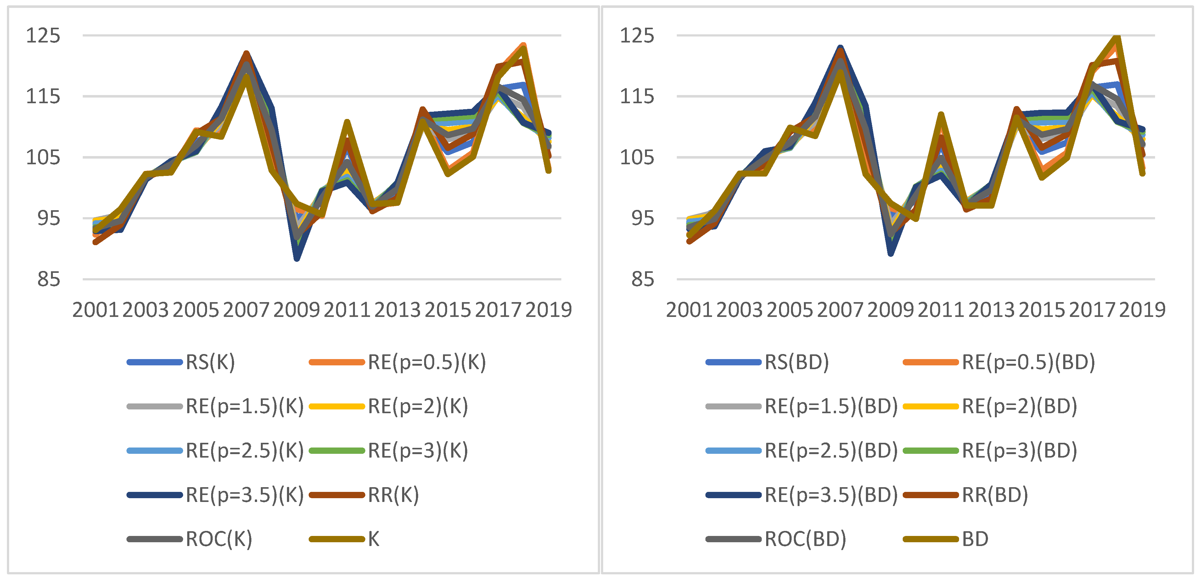 Ijerph 19 01712 g002