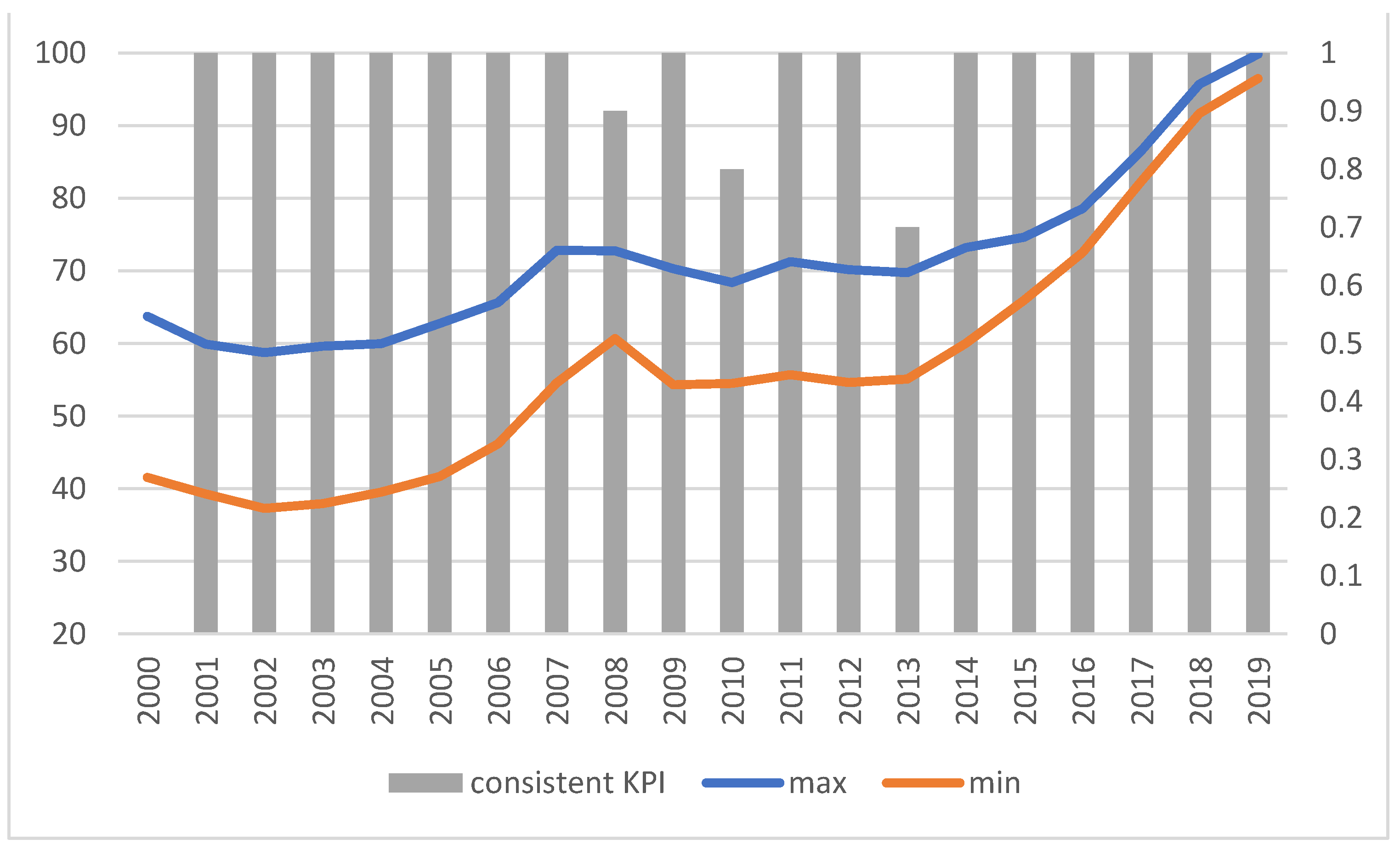 Ijerph 19 01712 g005