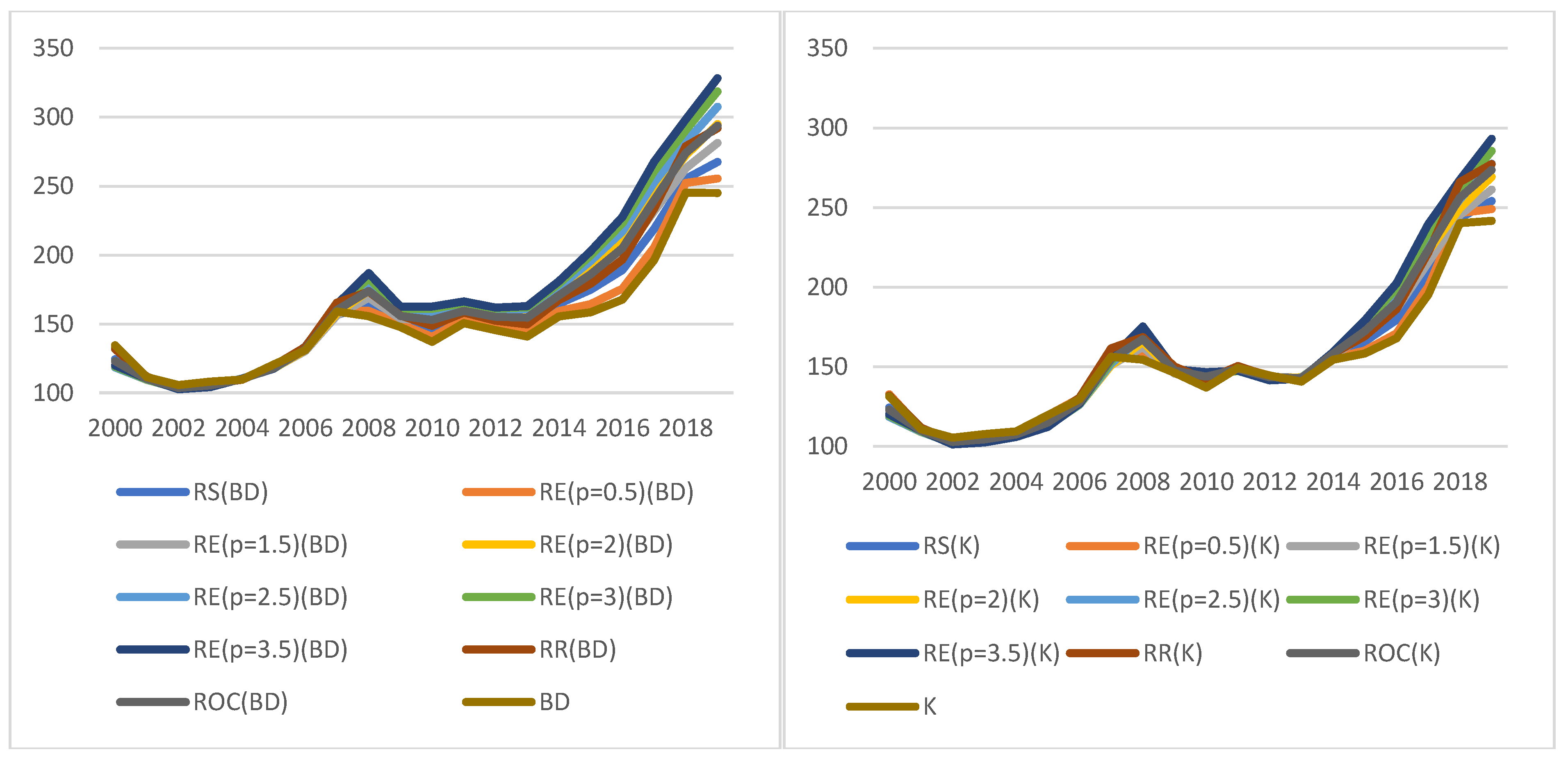 Ijerph 19 01712 g006