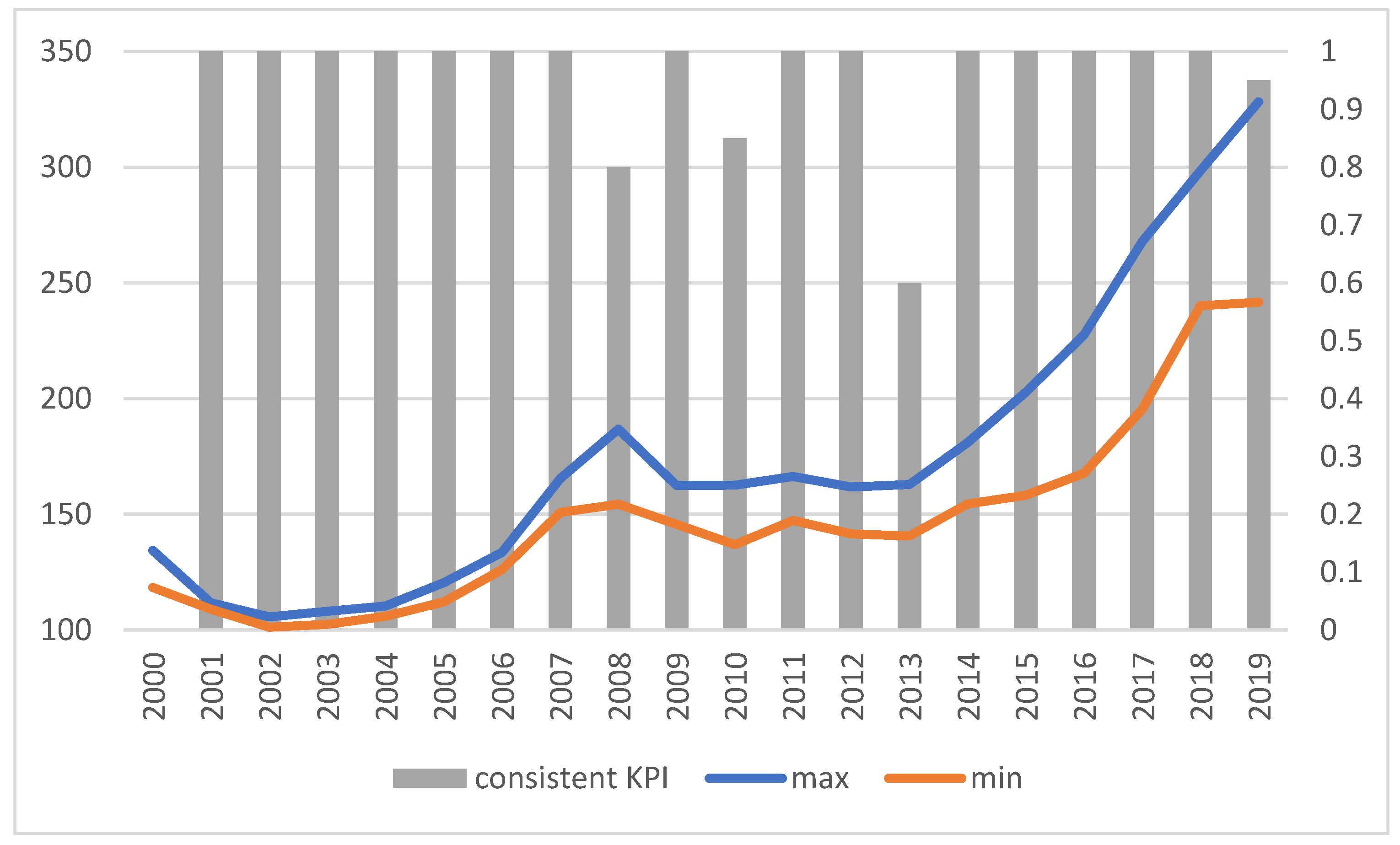 Ijerph 19 01712 g007