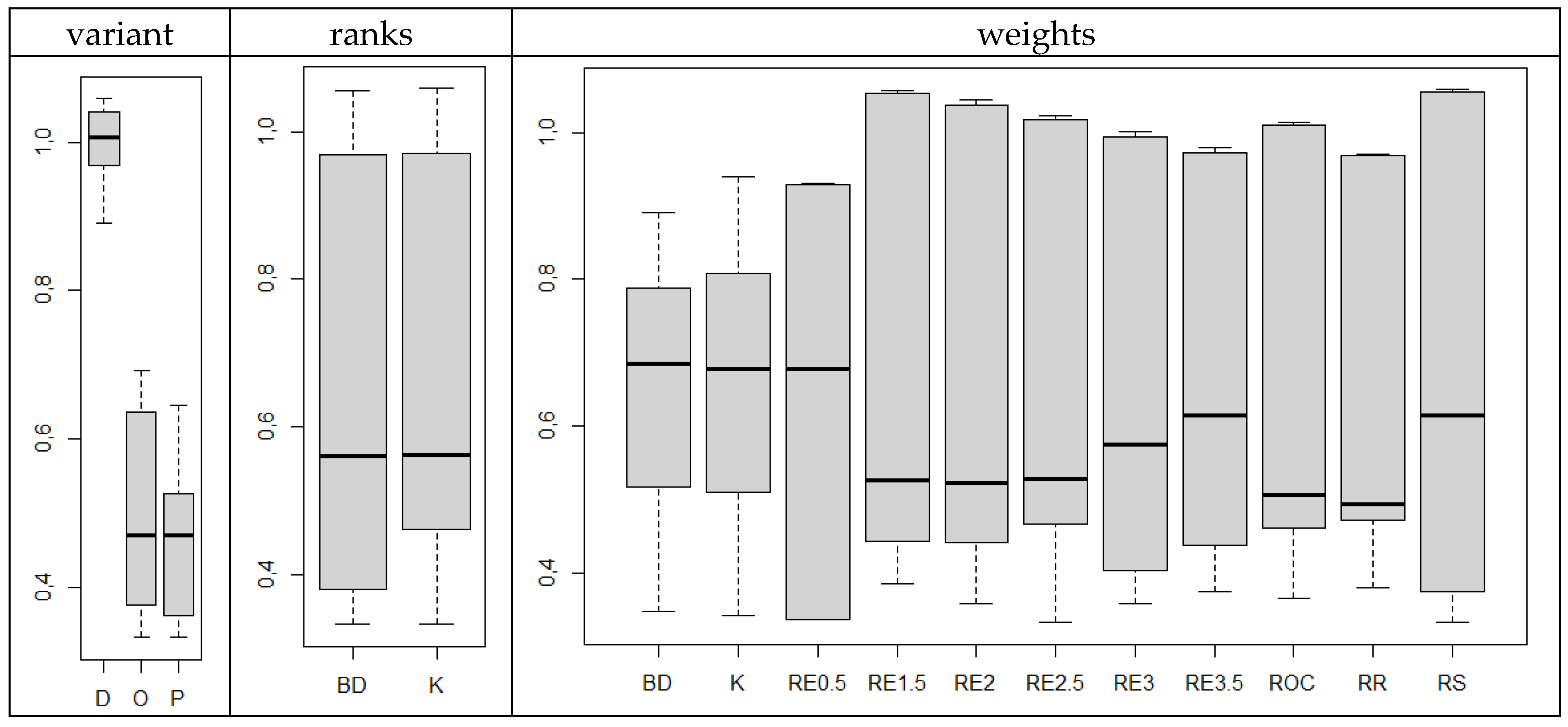 Ijerph 19 01712 g008