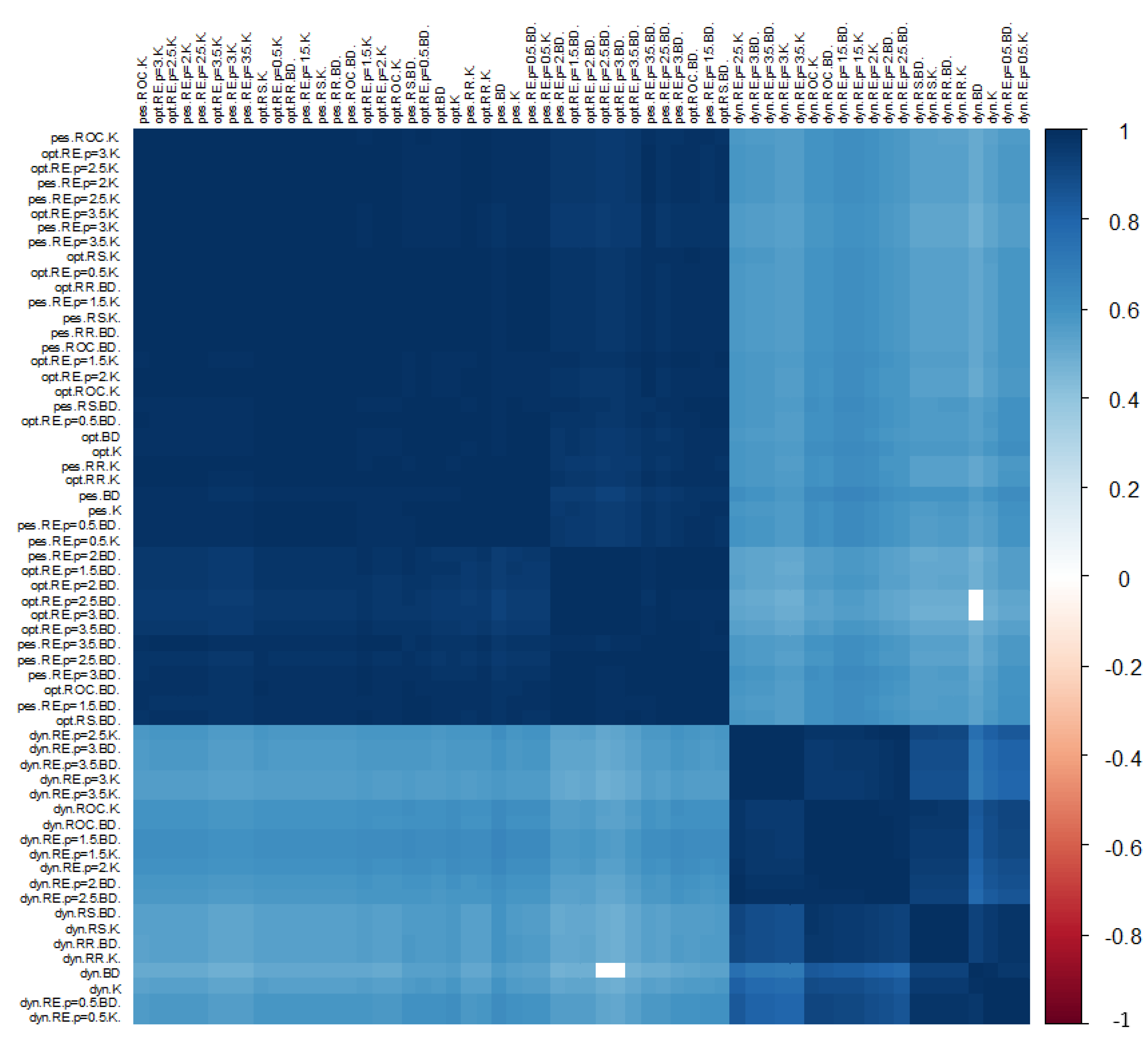 Ijerph 19 01712 g010