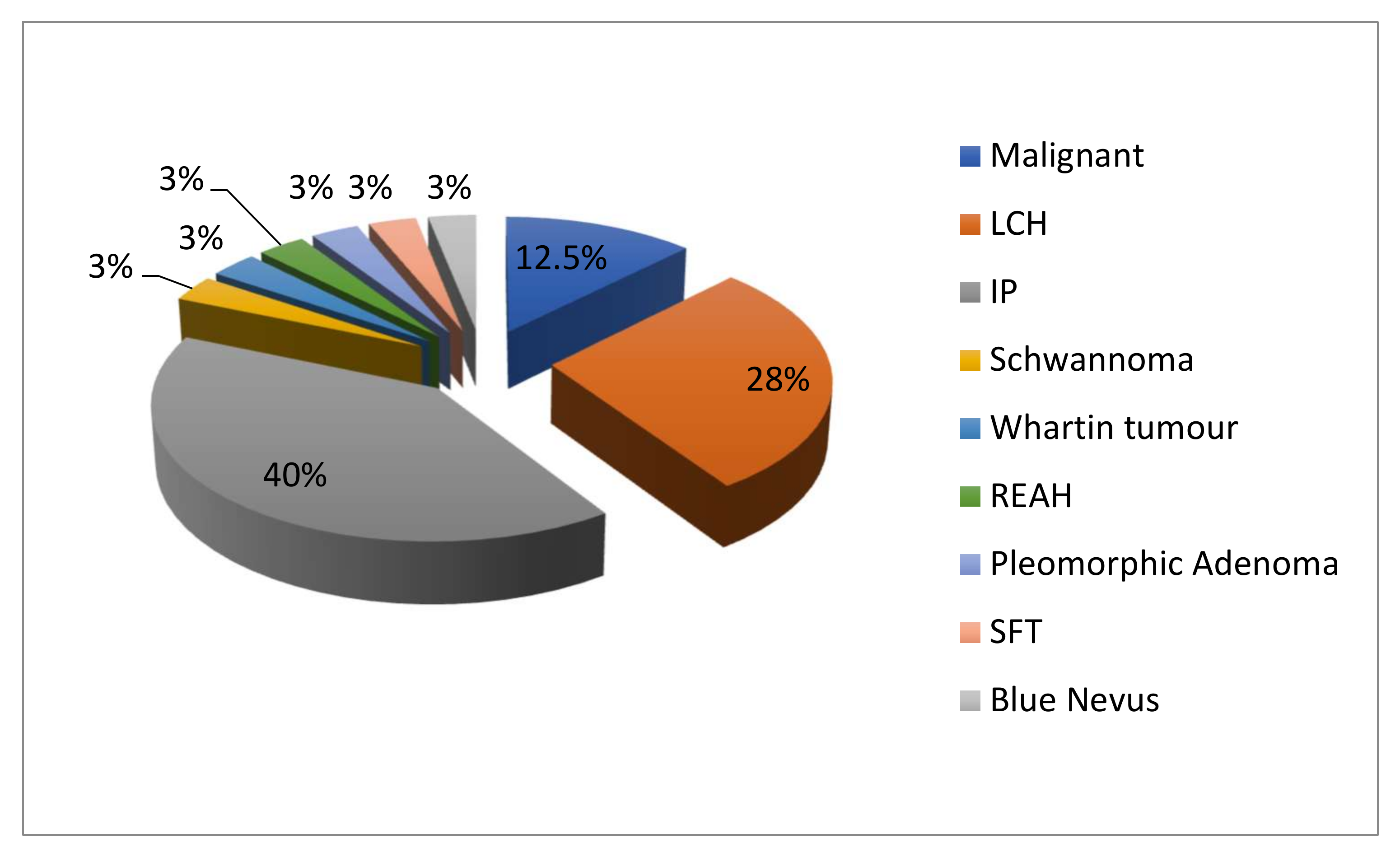 Ijerph 19 01713 g001