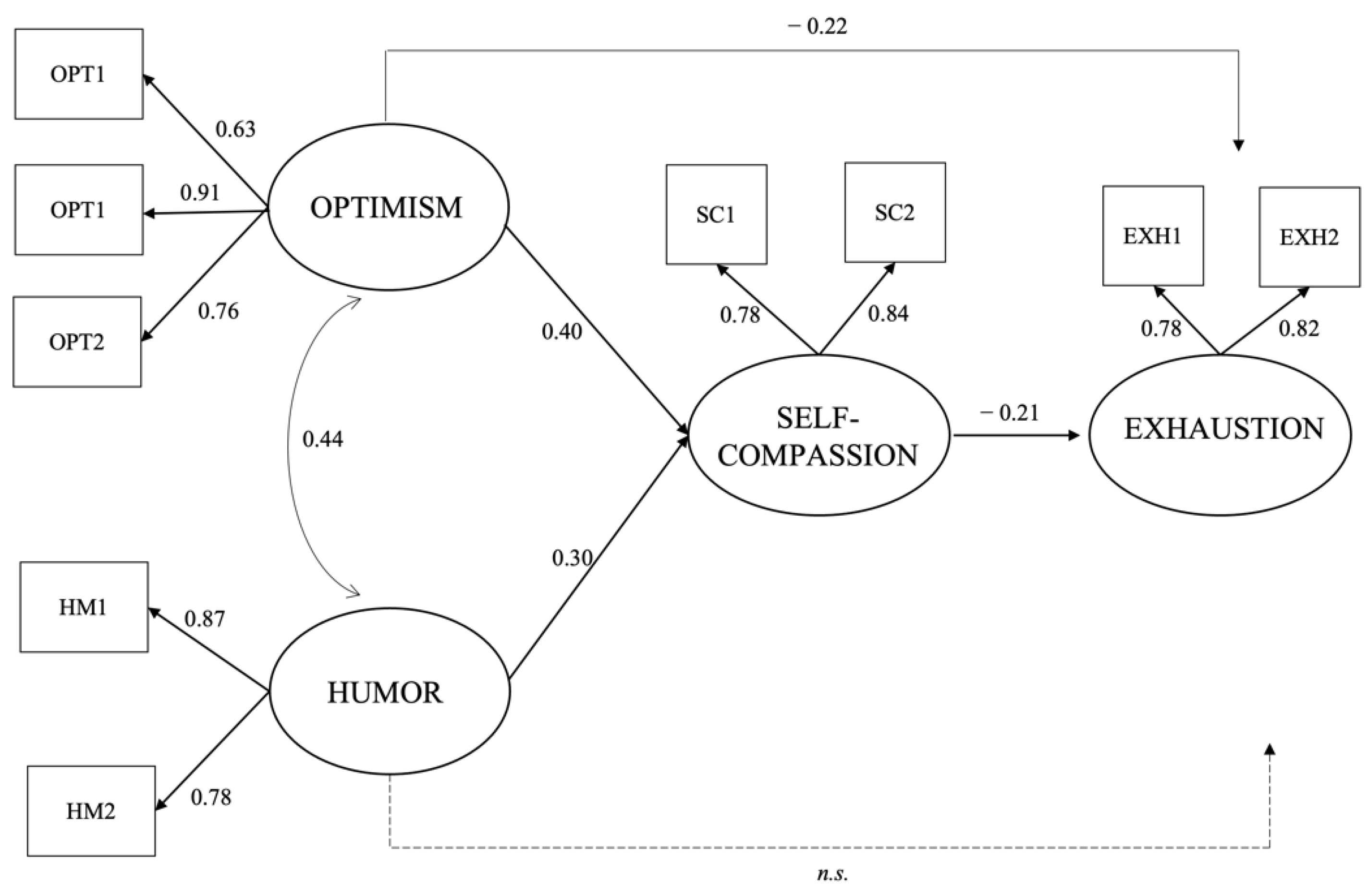Ijerph 19 01714 g001