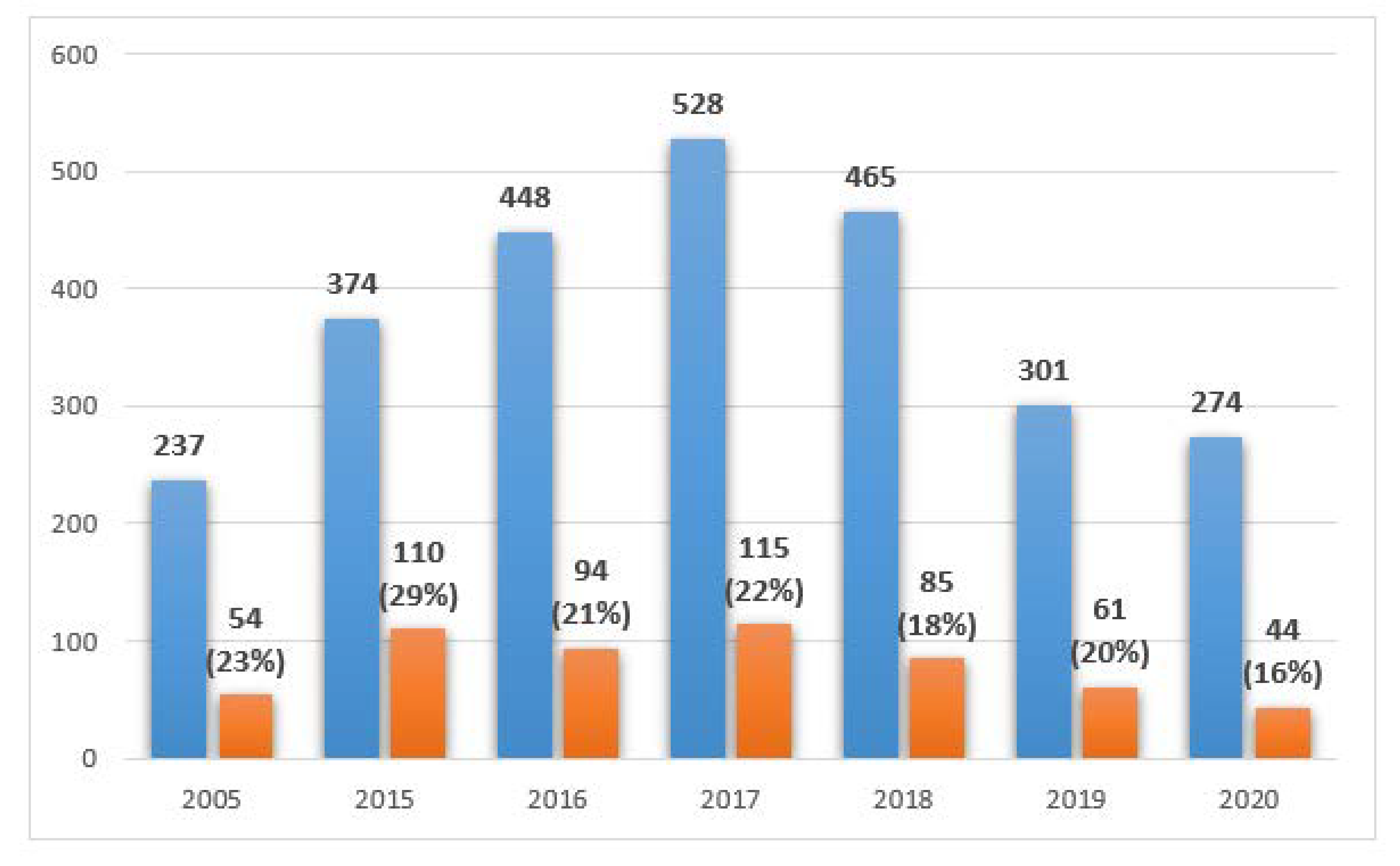 Ijerph 19 01716 g002