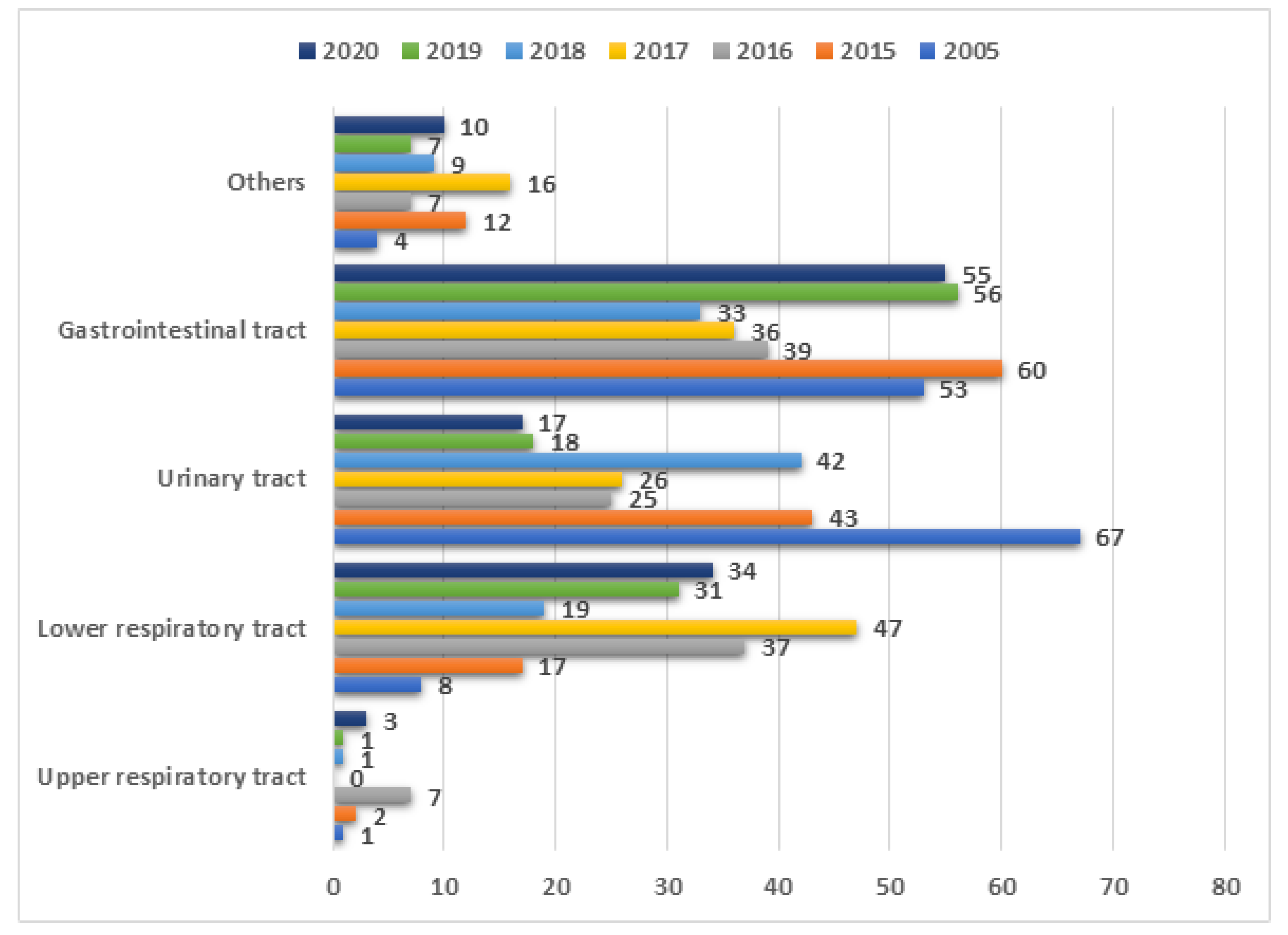 Ijerph 19 01716 g003