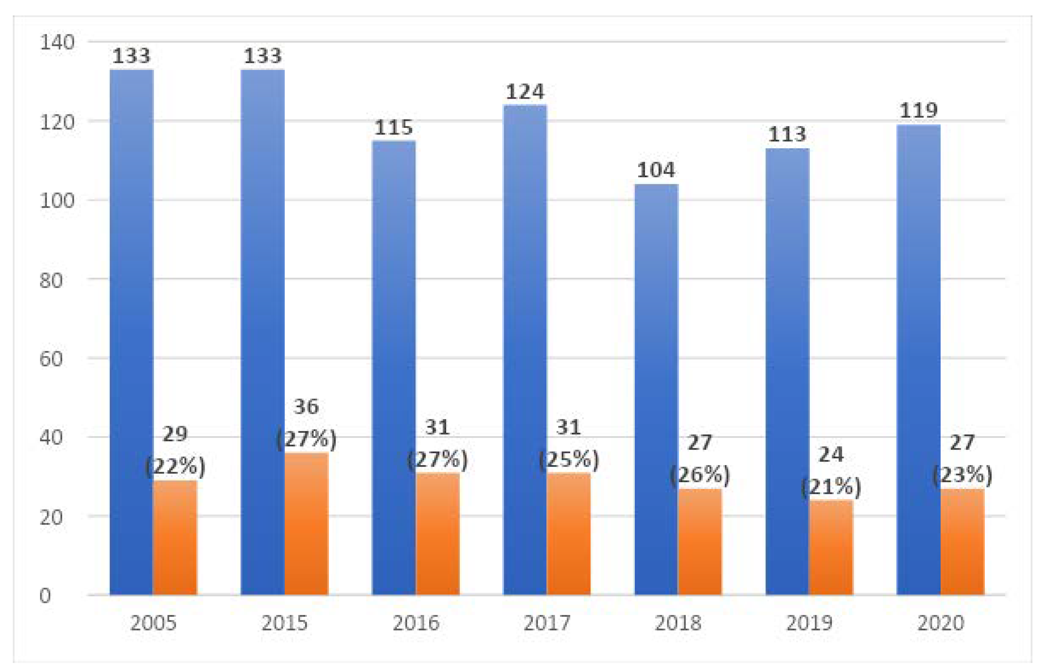 Ijerph 19 01716 g004