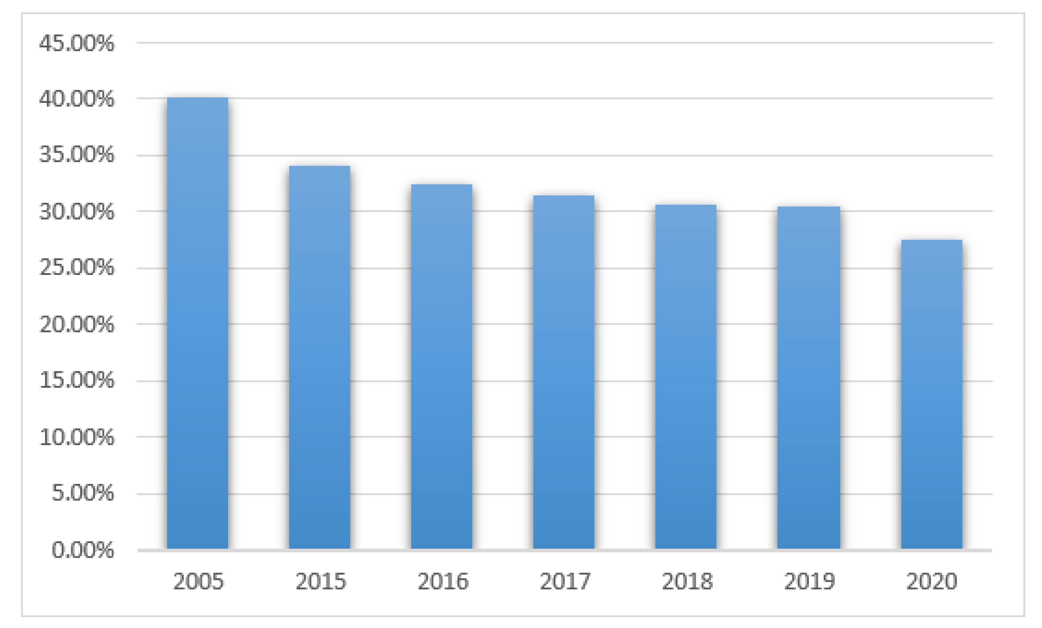Ijerph 19 01716 g005