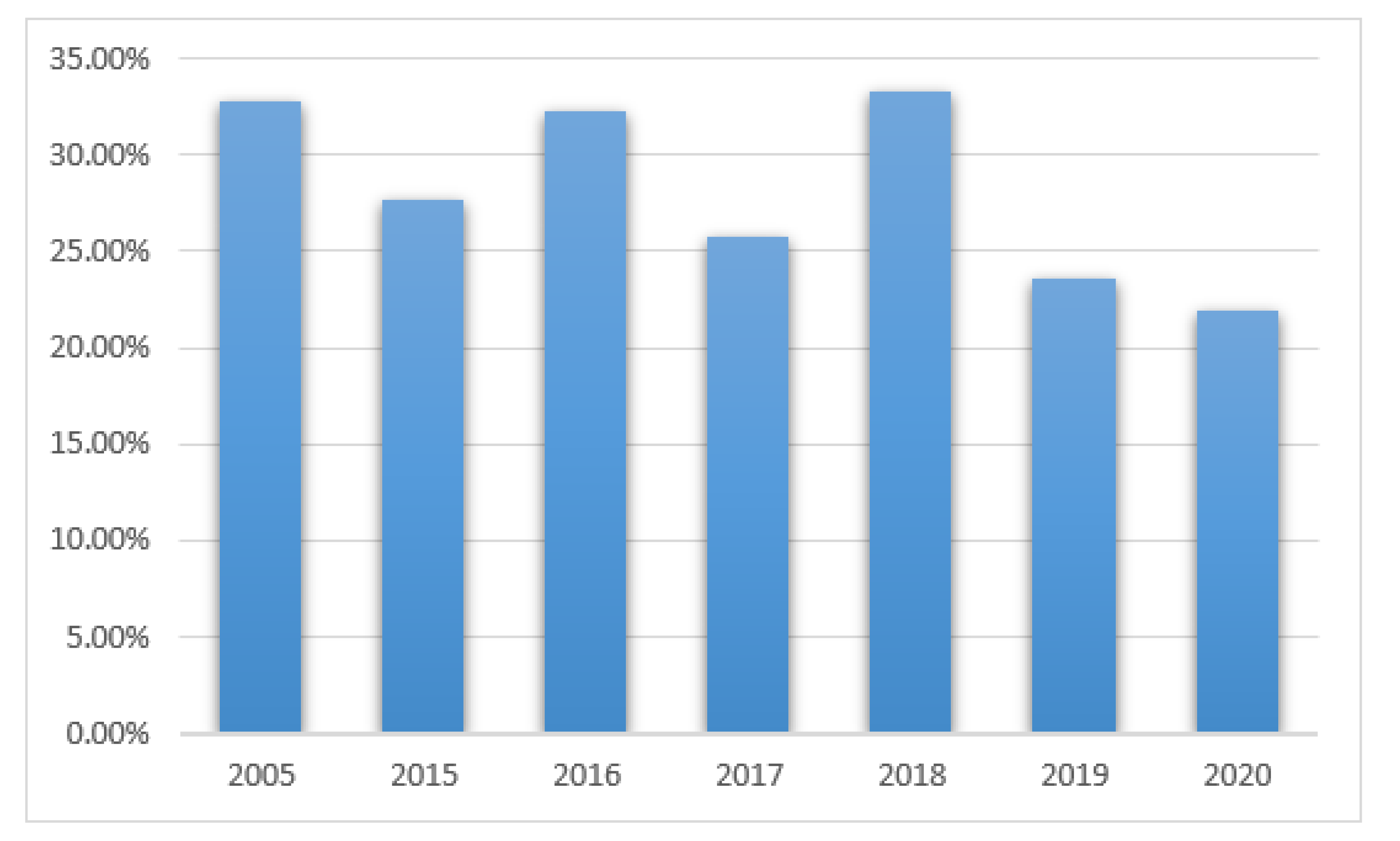 Ijerph 19 01716 g006