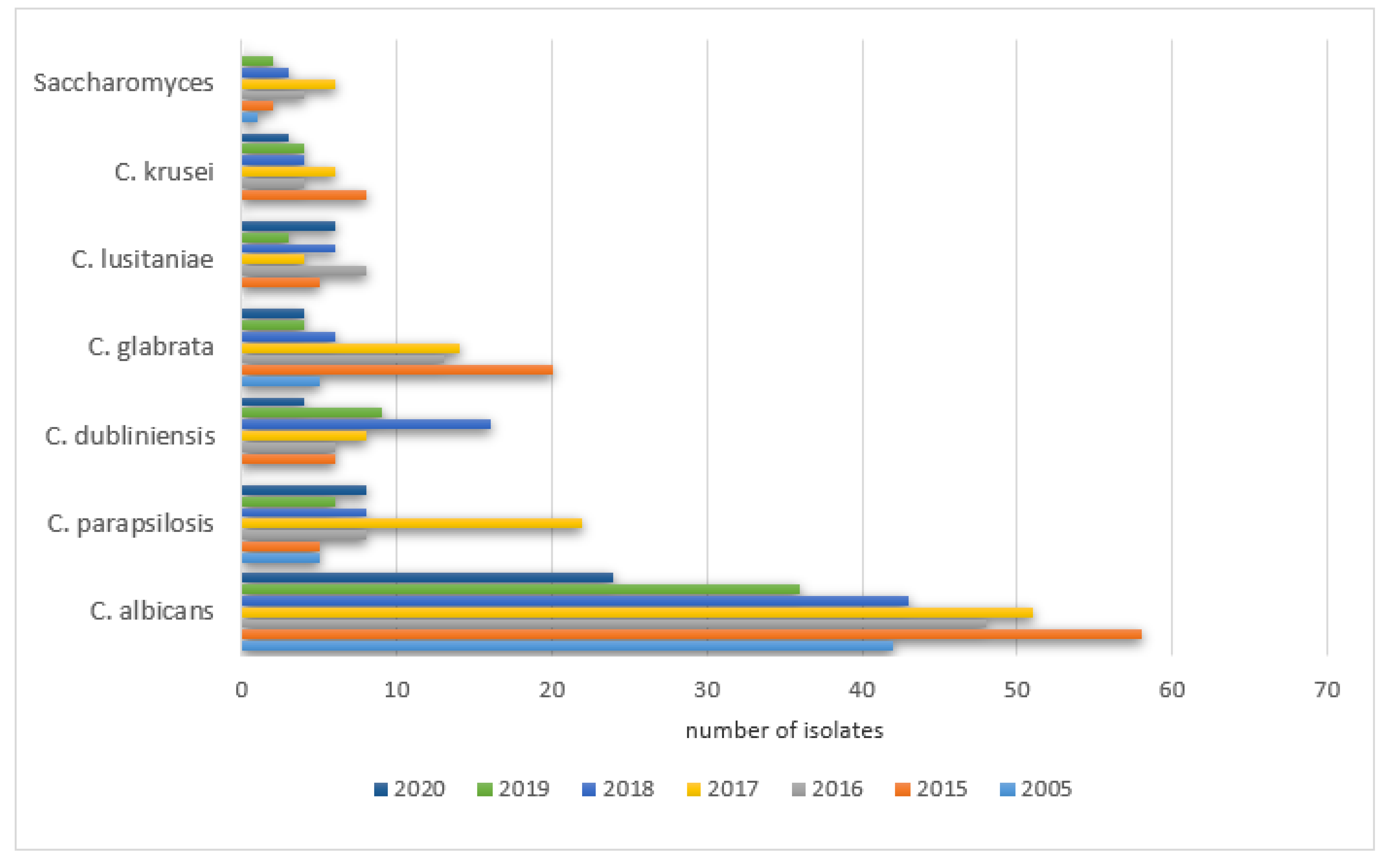 Ijerph 19 01716 g007