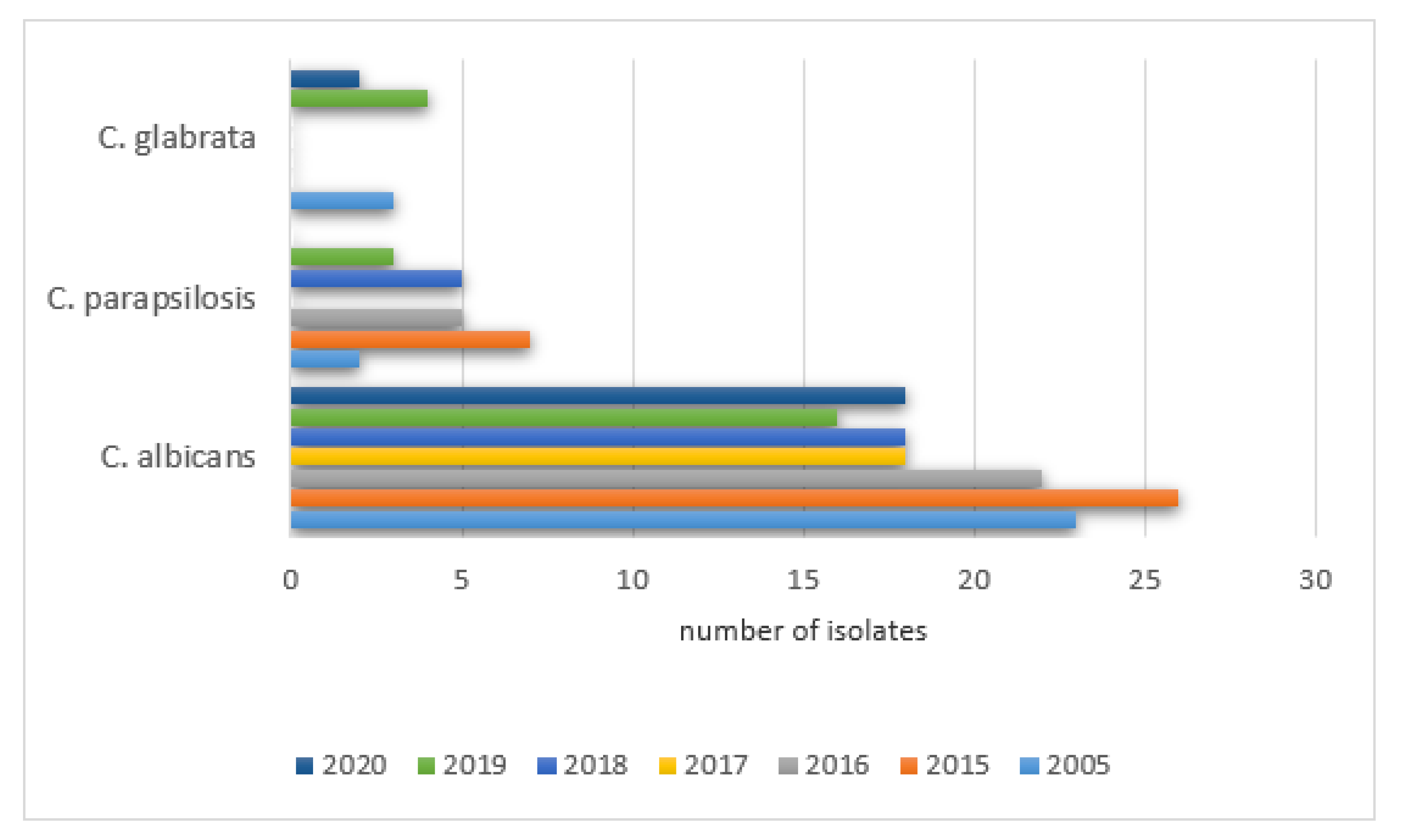 Ijerph 19 01716 g008